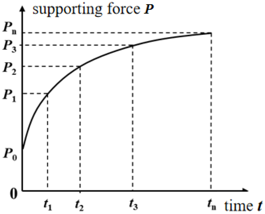 Buildings 15 04187 g020