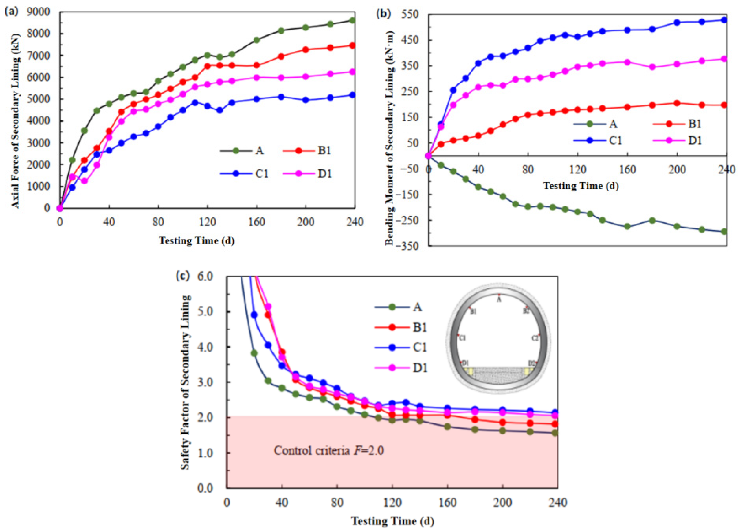 Buildings 15 04187 g026