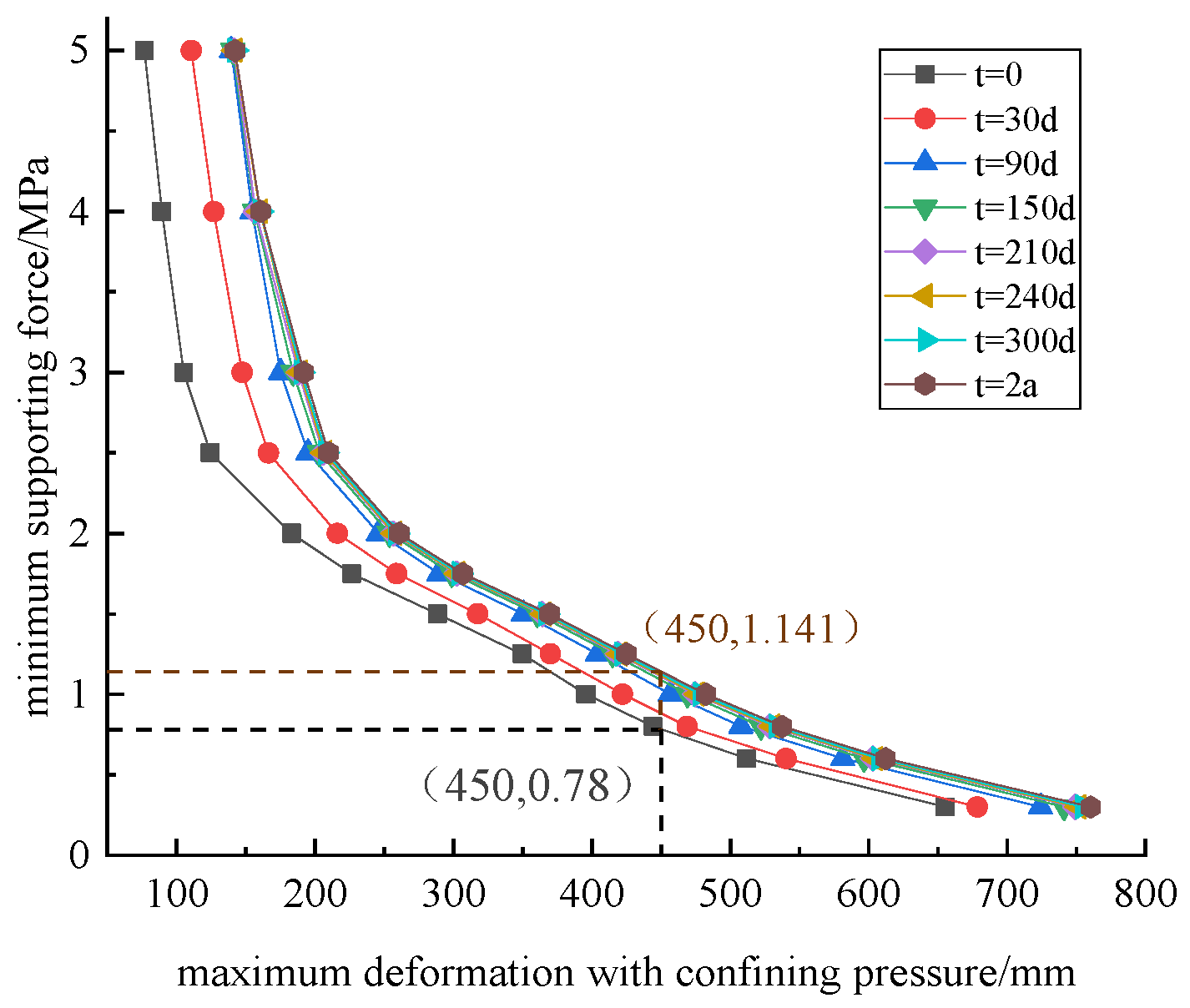 Buildings 15 04187 g028