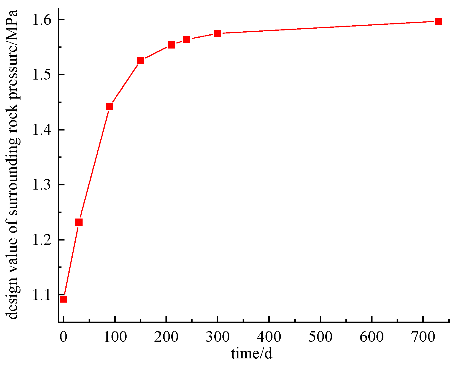 Buildings 15 04187 g029