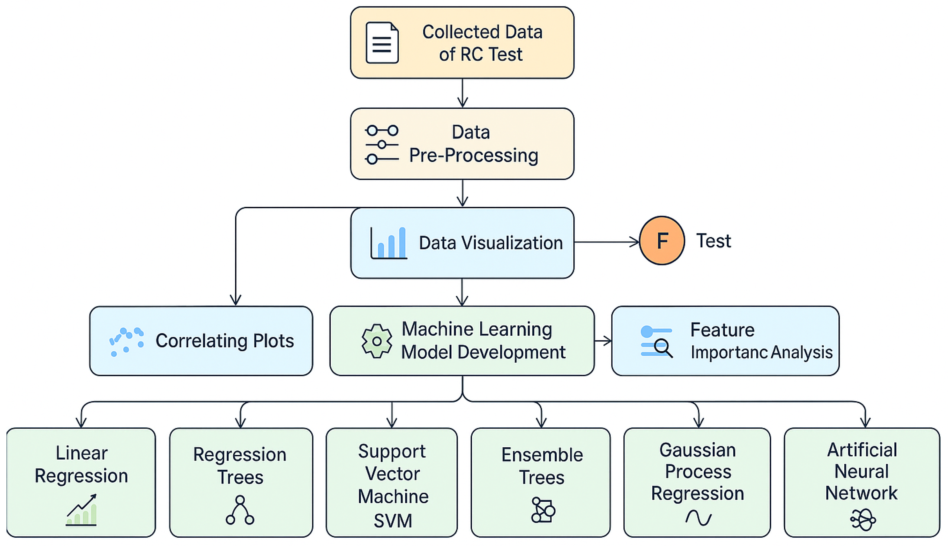 Buildings 15 04188 g001