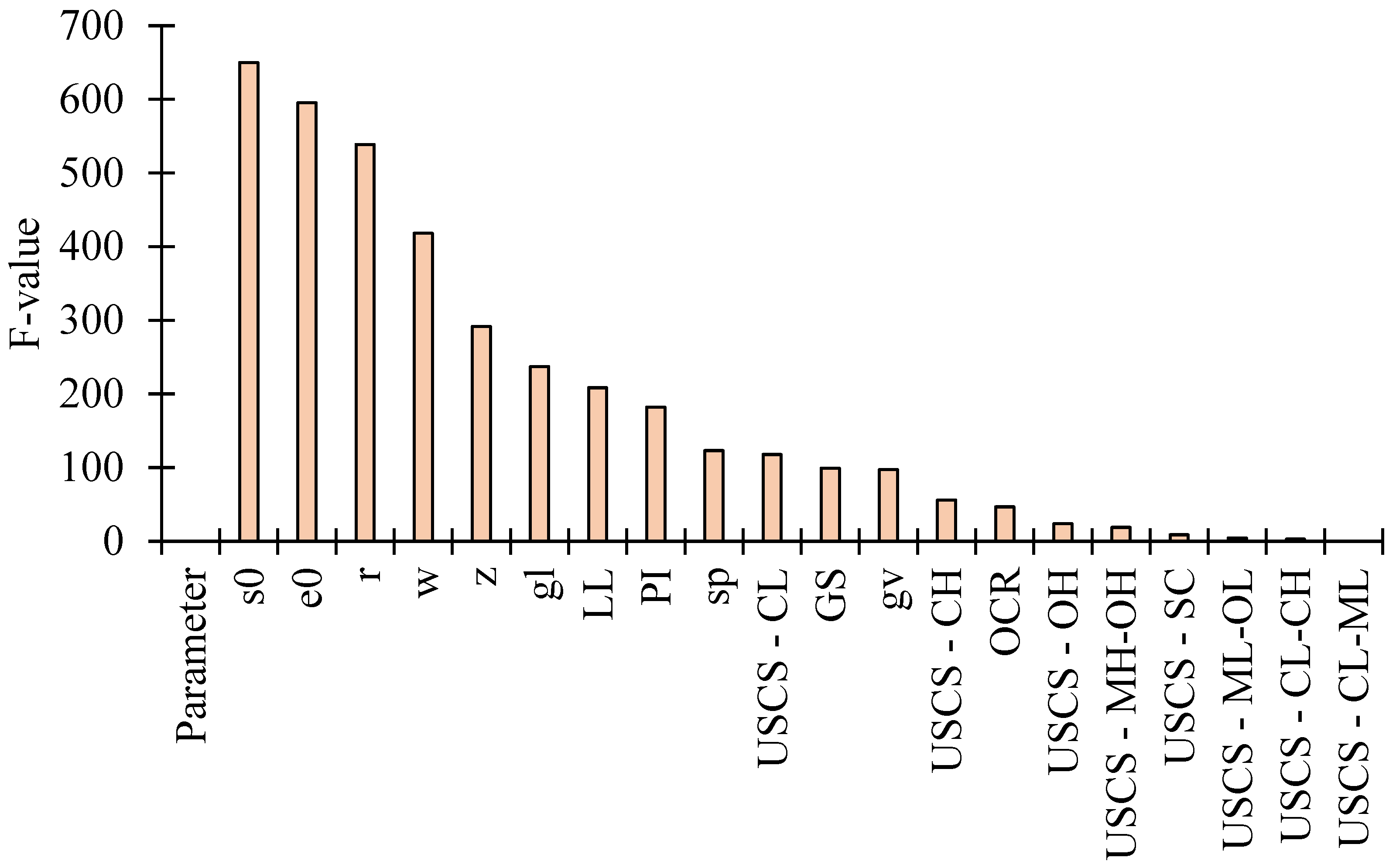 Buildings 15 04188 g005