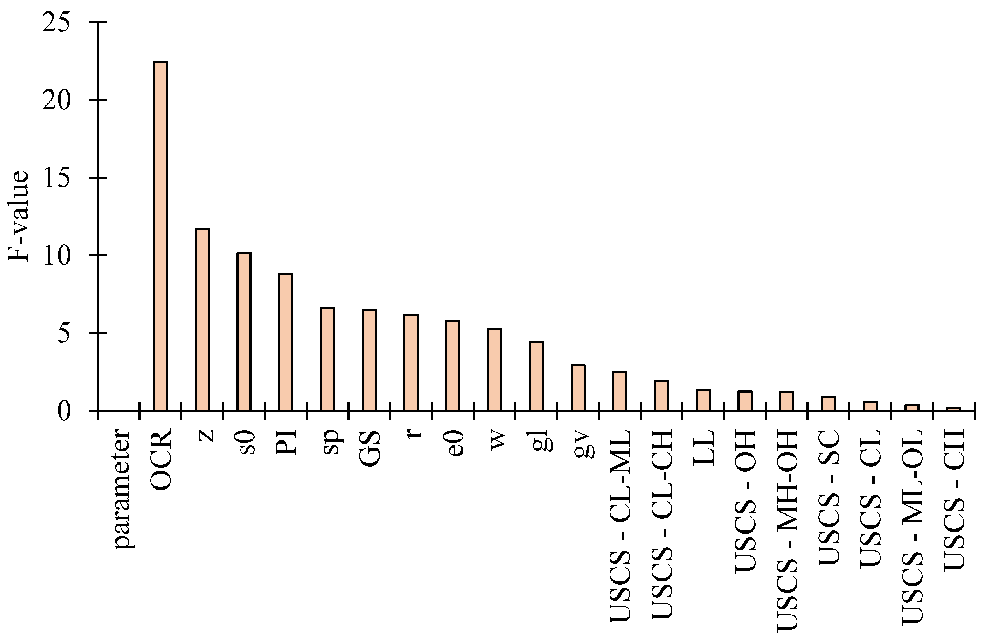 Buildings 15 04188 g006