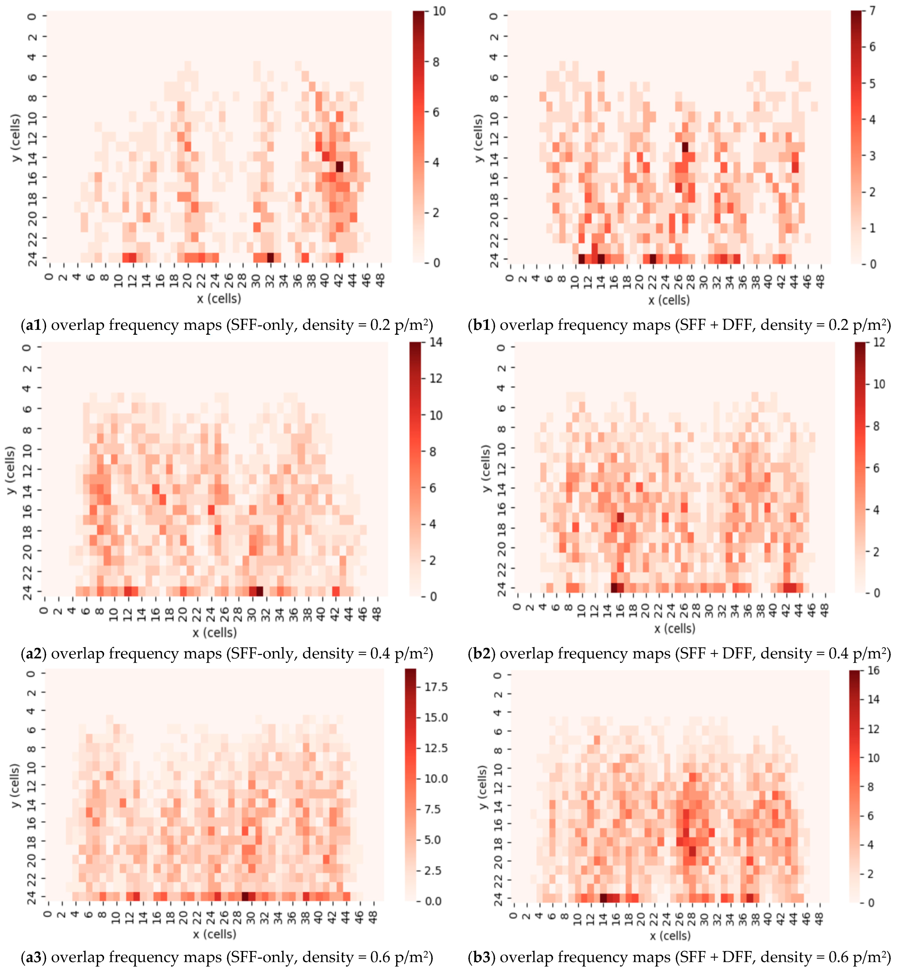Buildings 15 04191 g007