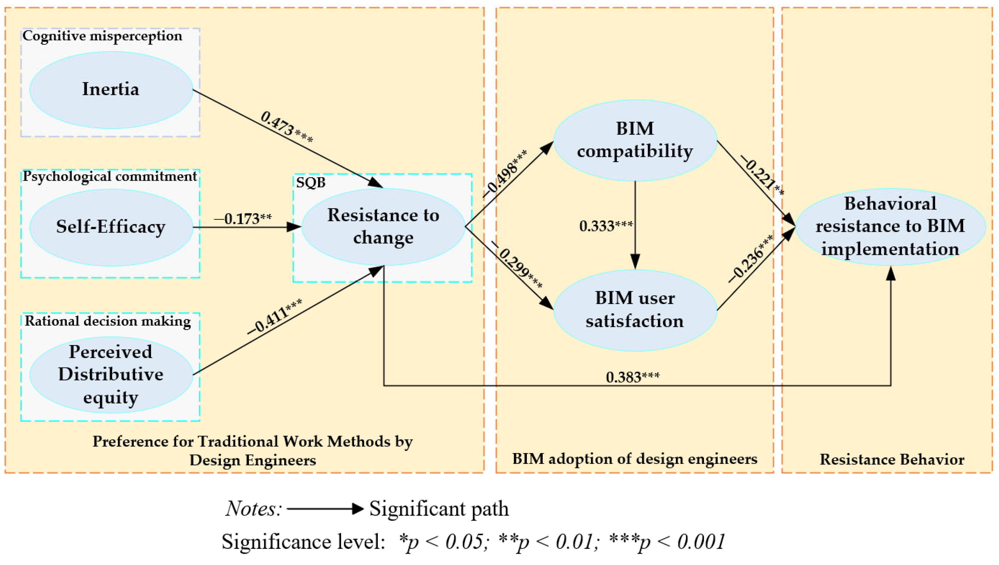 Buildings 15 04192 g002
