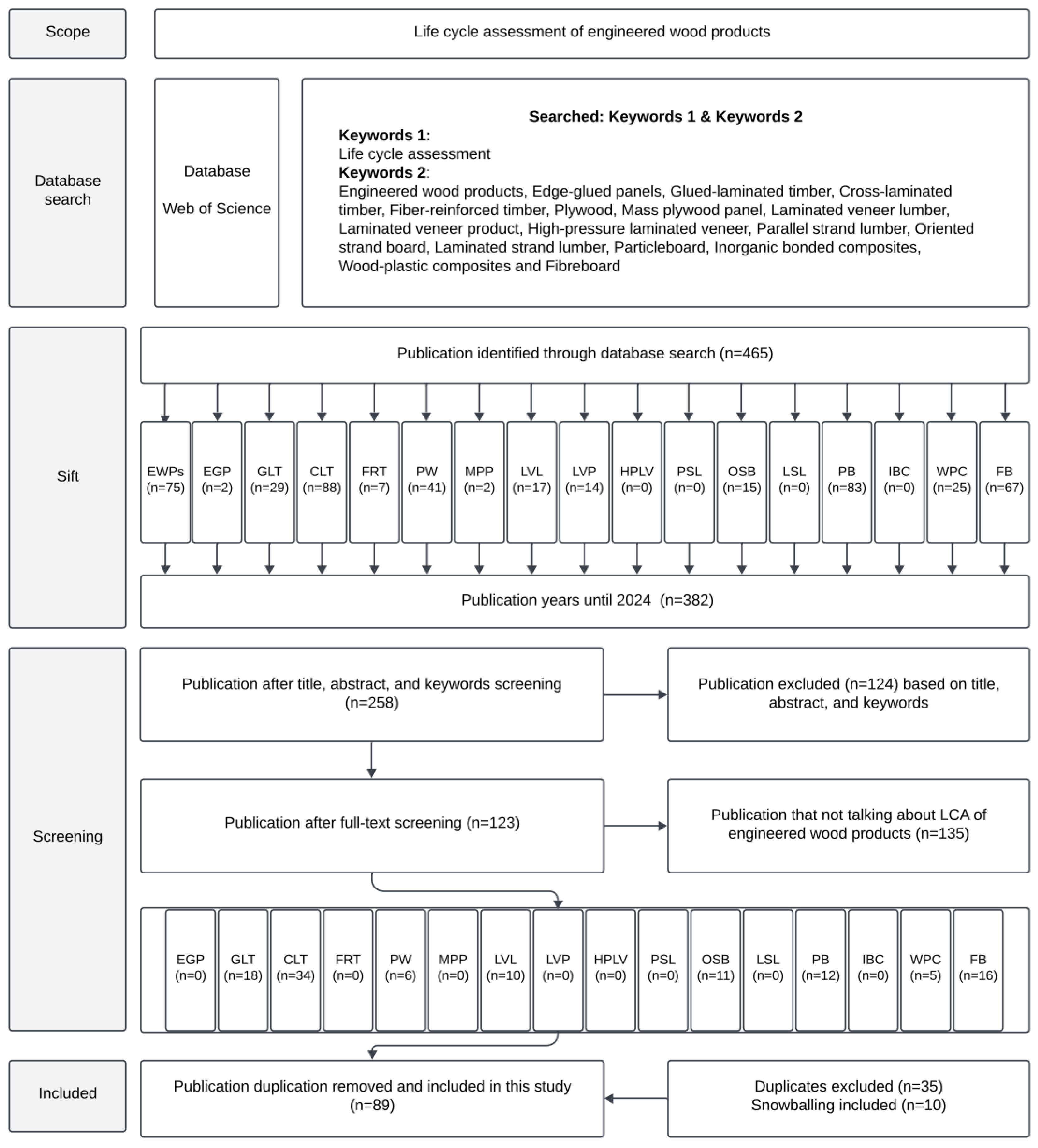 Buildings 15 04193 g001