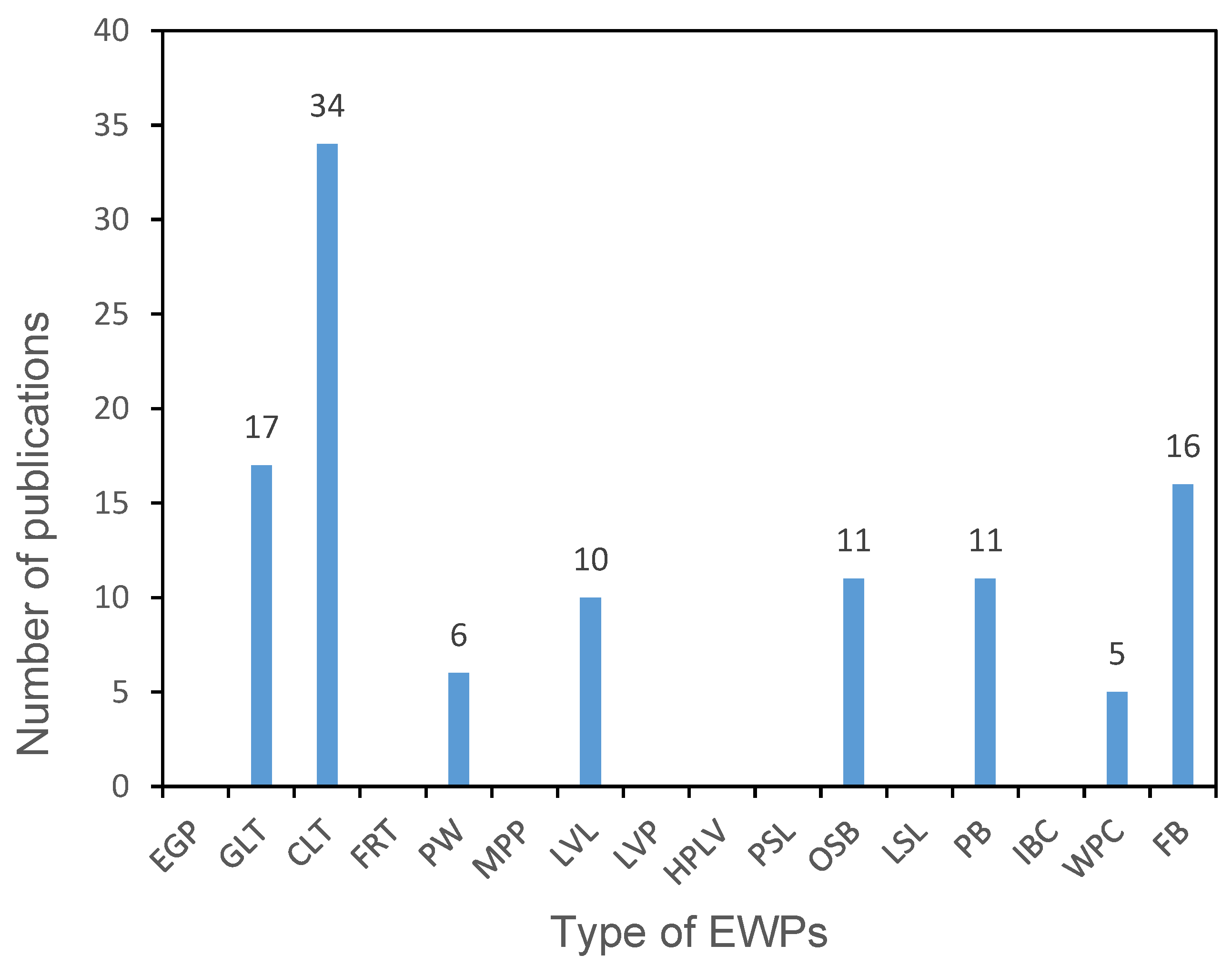 Buildings 15 04193 g002