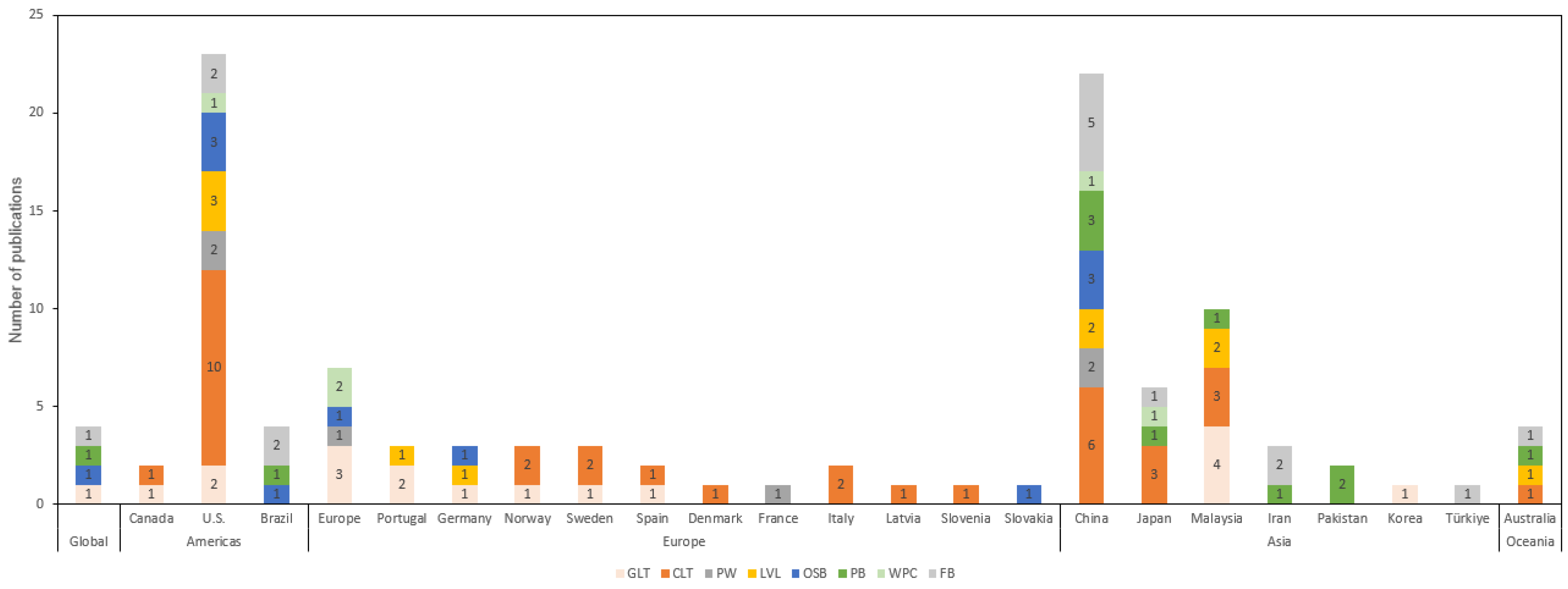 Buildings 15 04193 g003