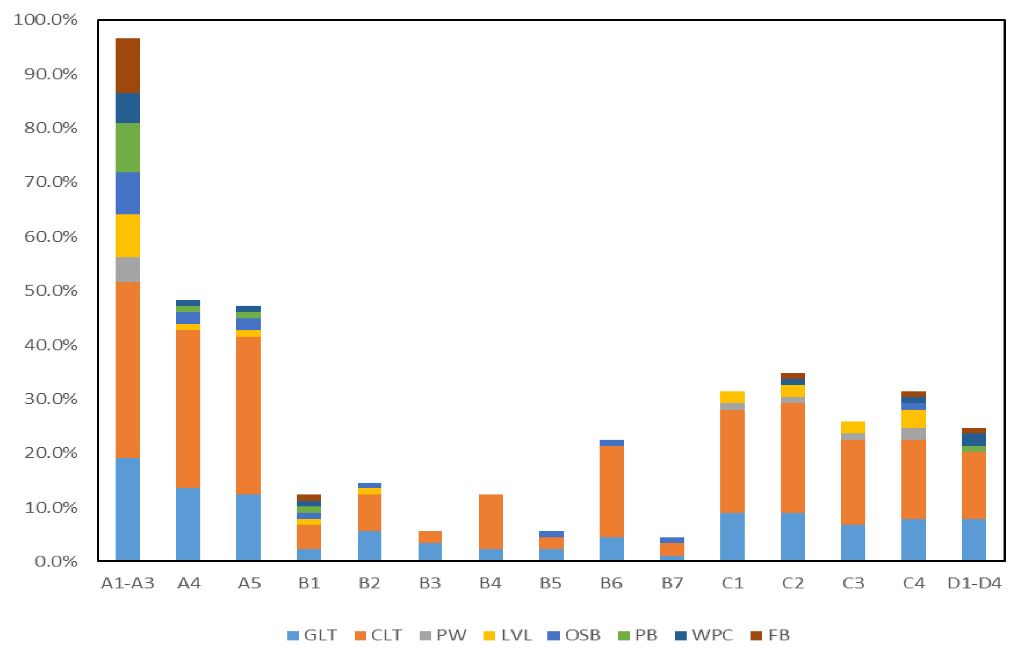 Buildings 15 04193 g004
