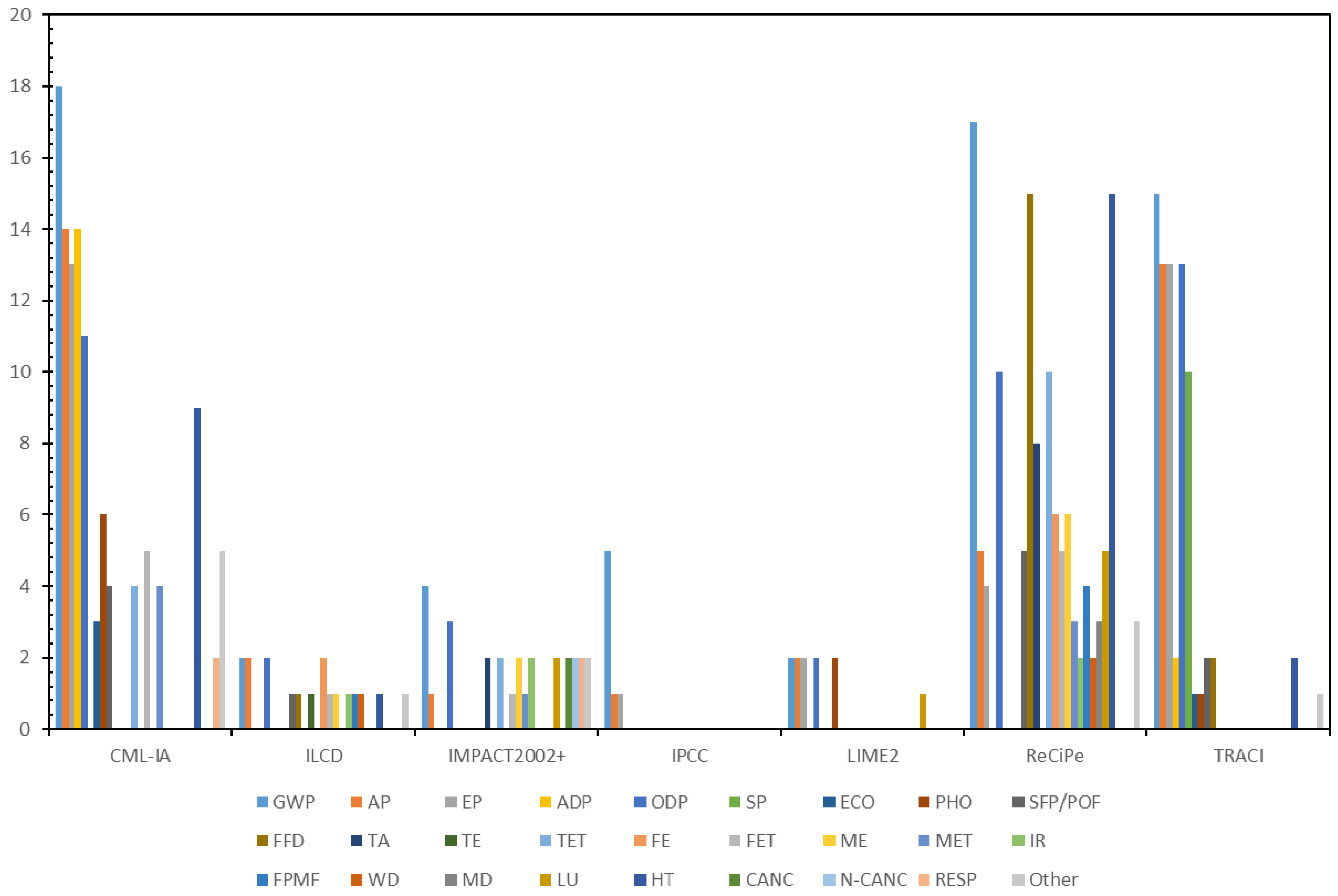Buildings 15 04193 g005
