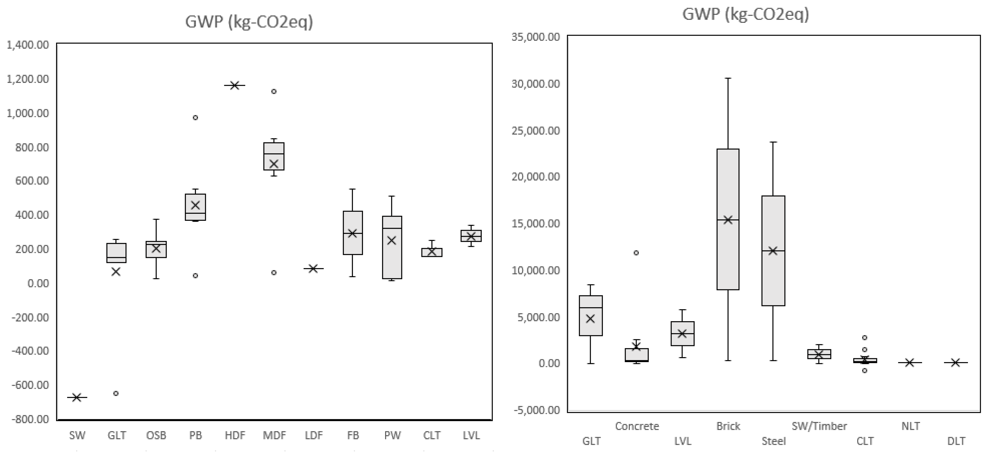Buildings 15 04193 g006