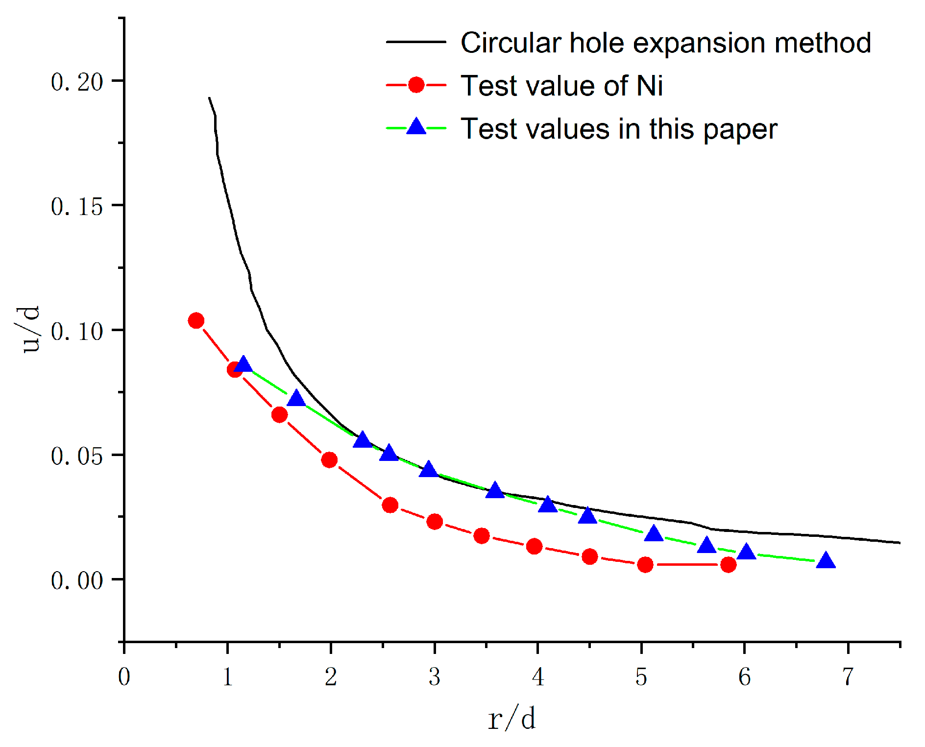 Buildings 15 04195 g004