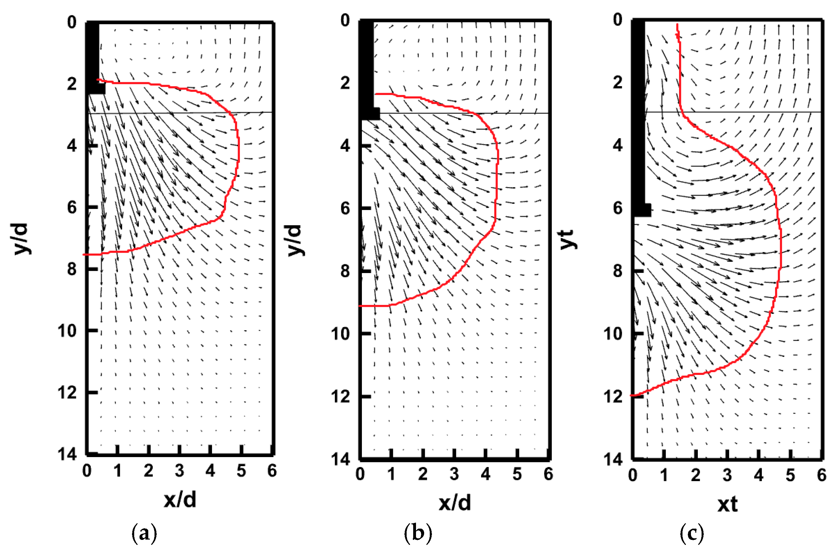 Buildings 15 04195 g006