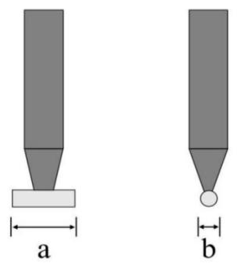 Buildings 15 04195 g008