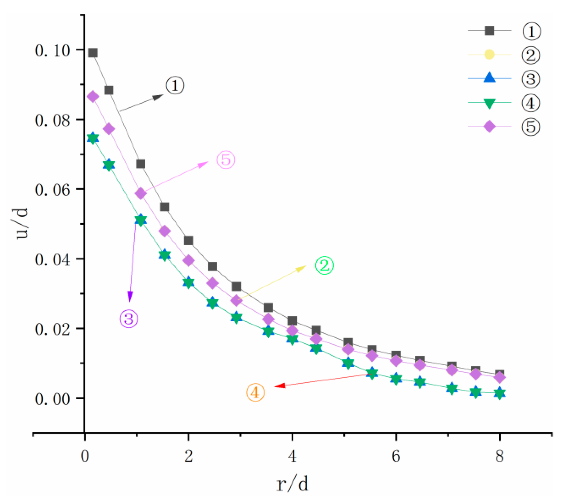 Buildings 15 04195 g010