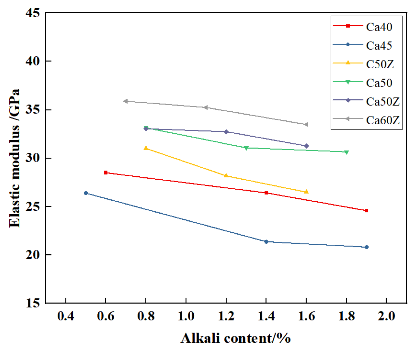 Buildings 15 04196 g006