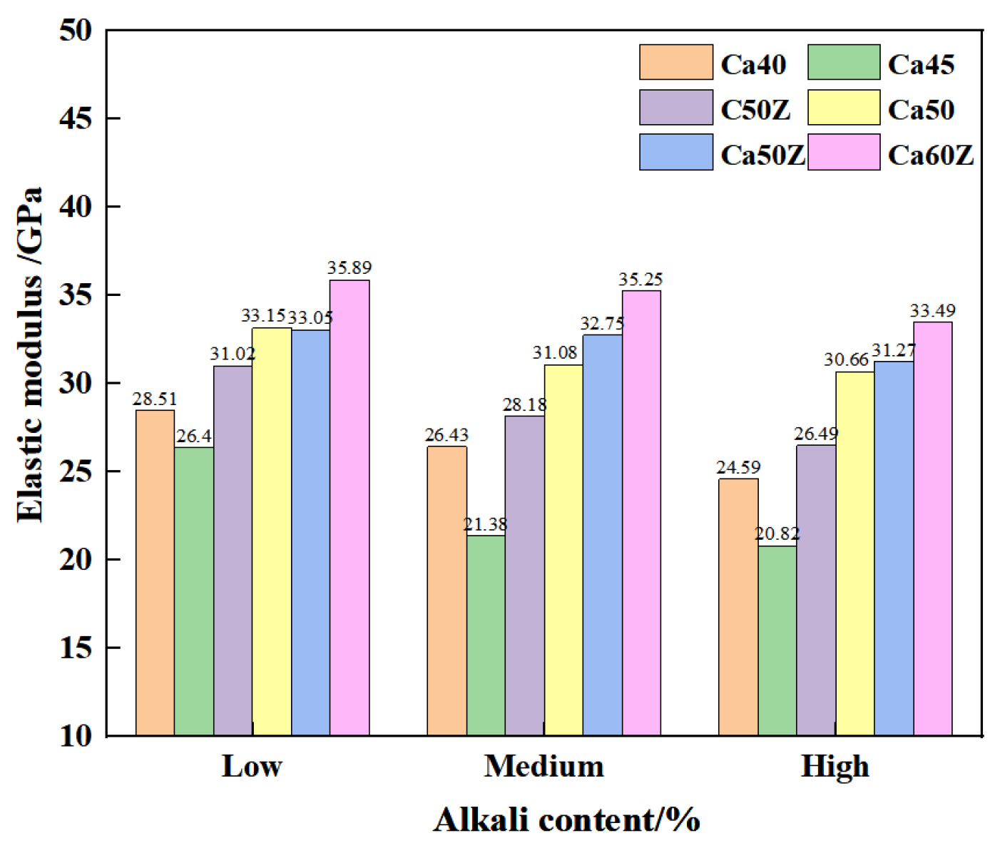 Buildings 15 04196 g007