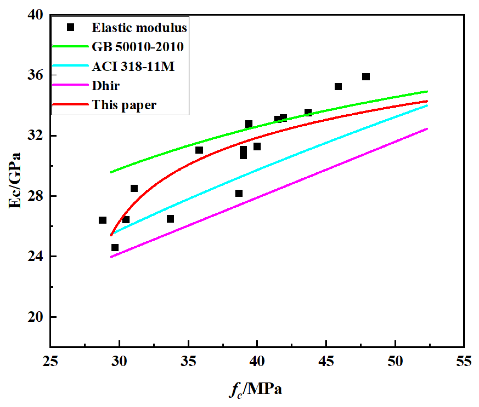Buildings 15 04196 g008