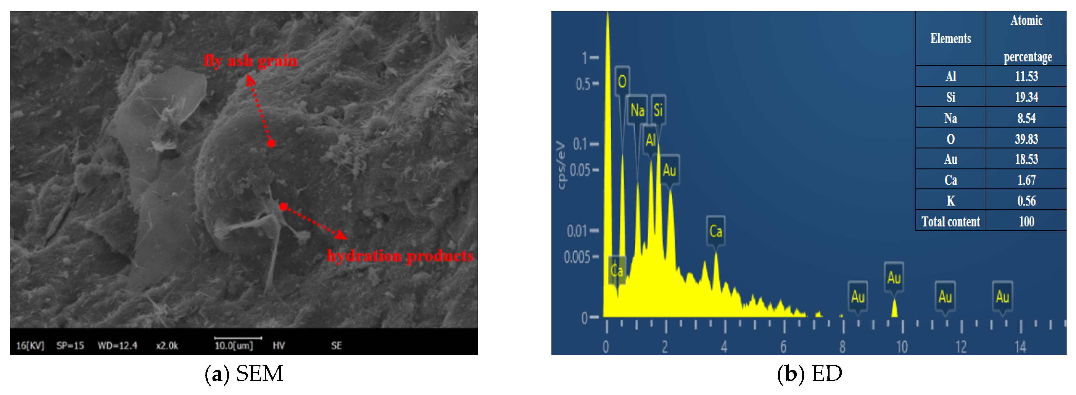 Buildings 15 04196 g016