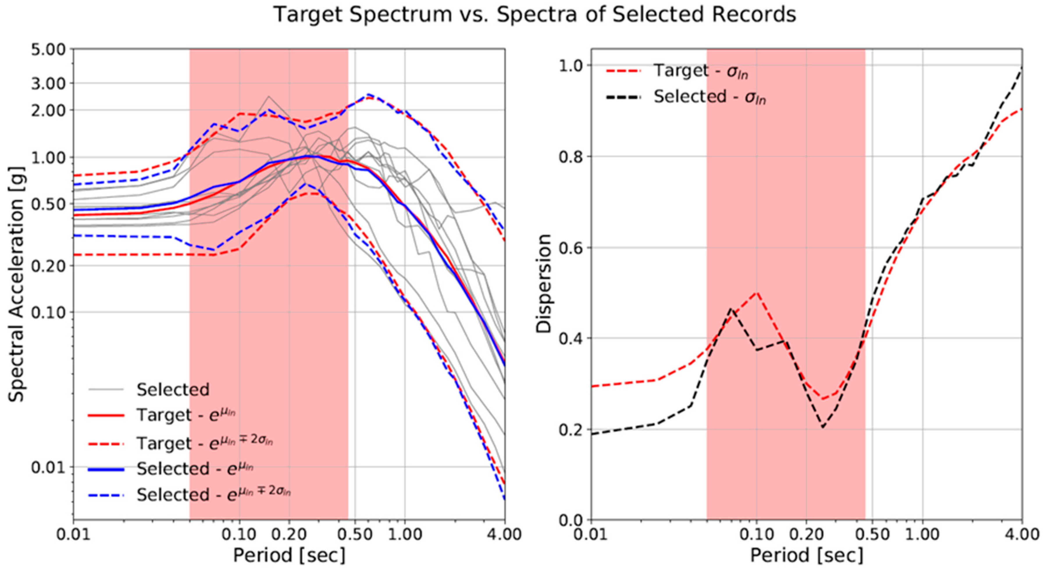 Buildings 15 04197 g008