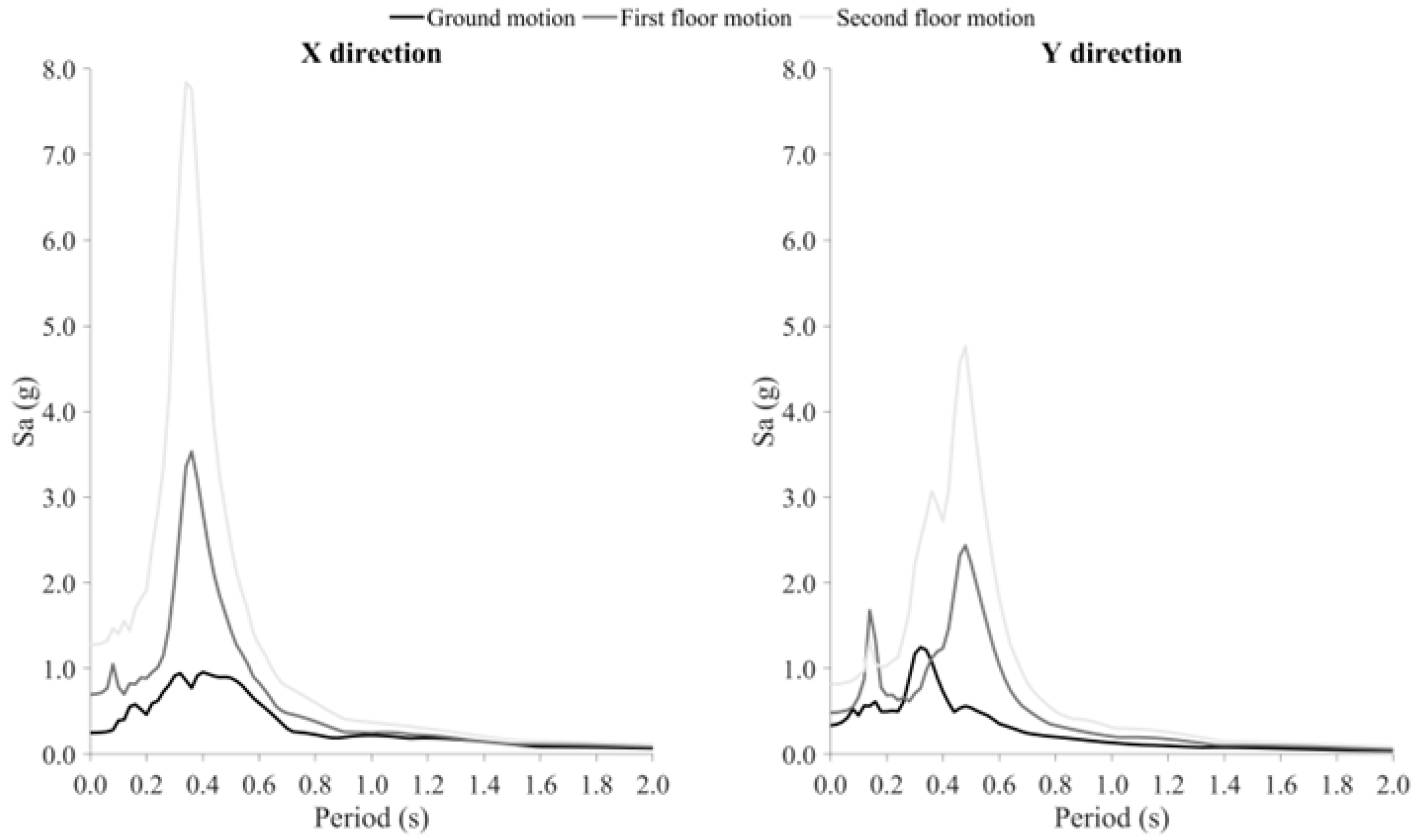 Buildings 15 04197 g009