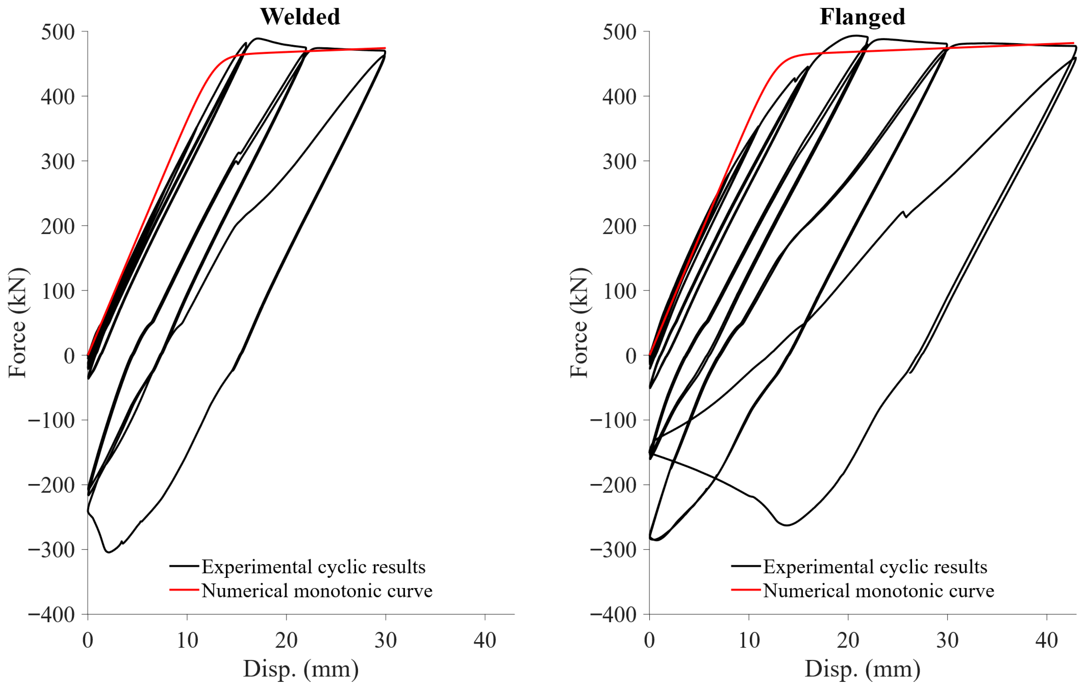 Buildings 15 04197 g014