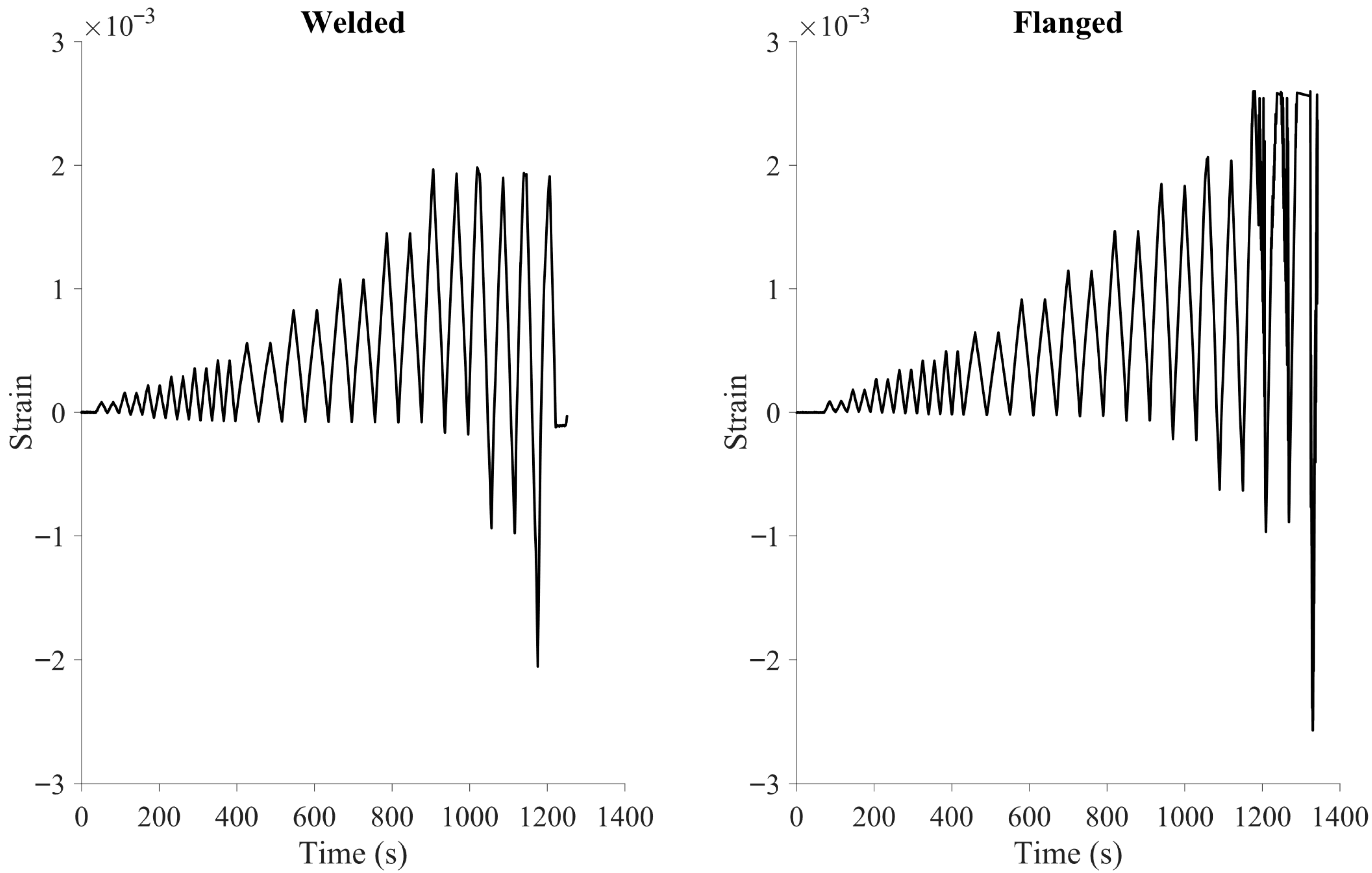 Buildings 15 04197 g015