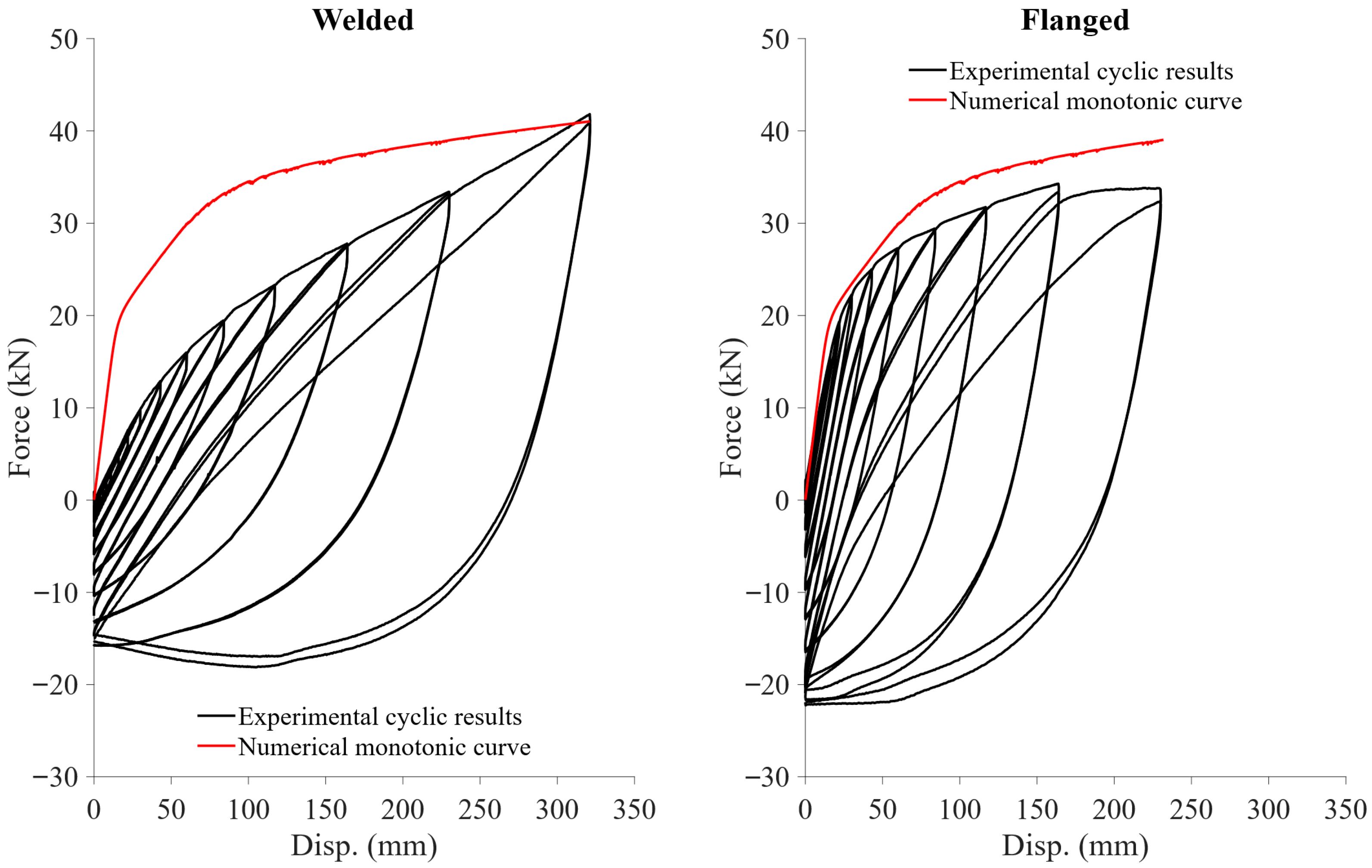 Buildings 15 04197 g018