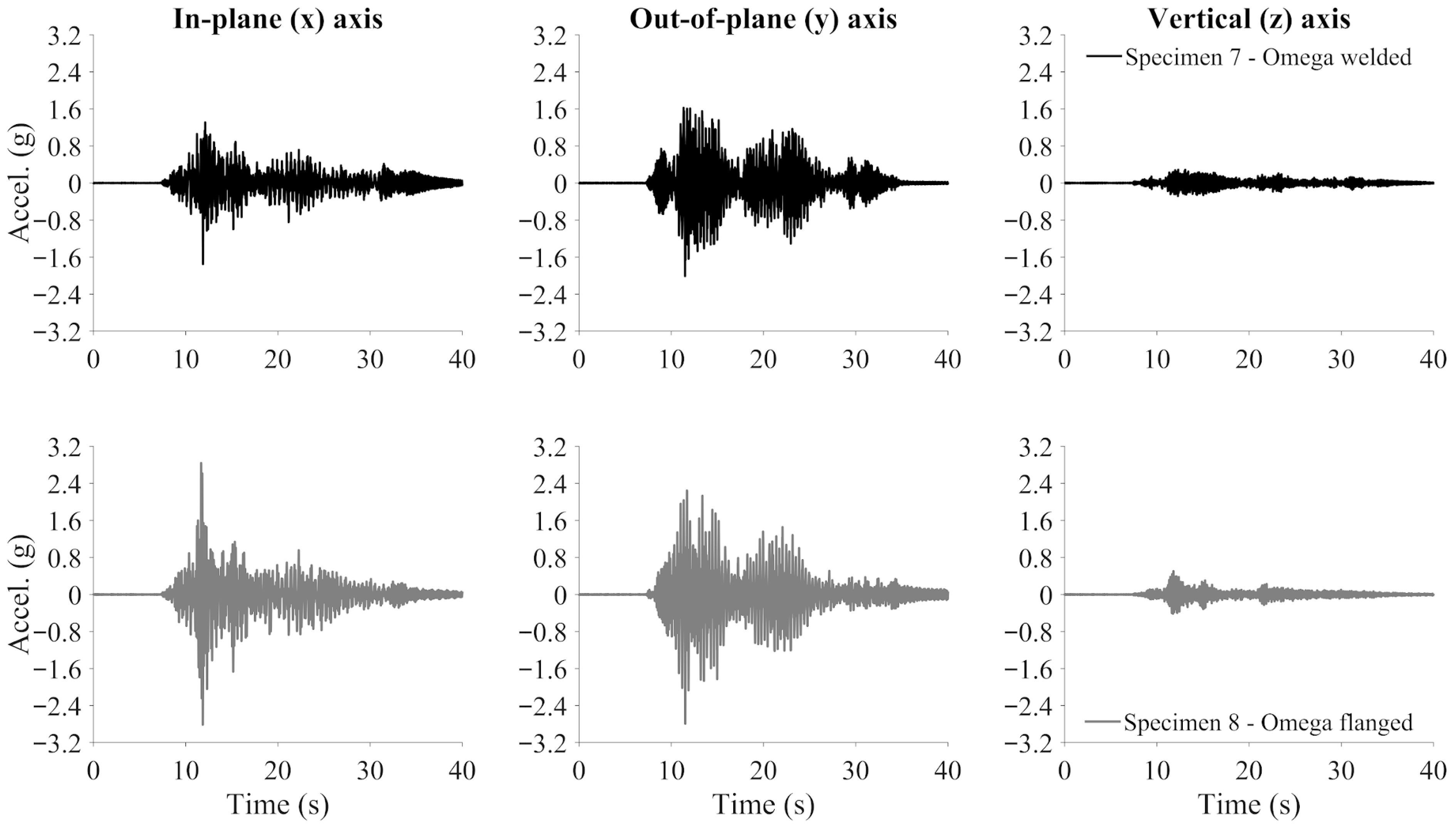Buildings 15 04197 g028