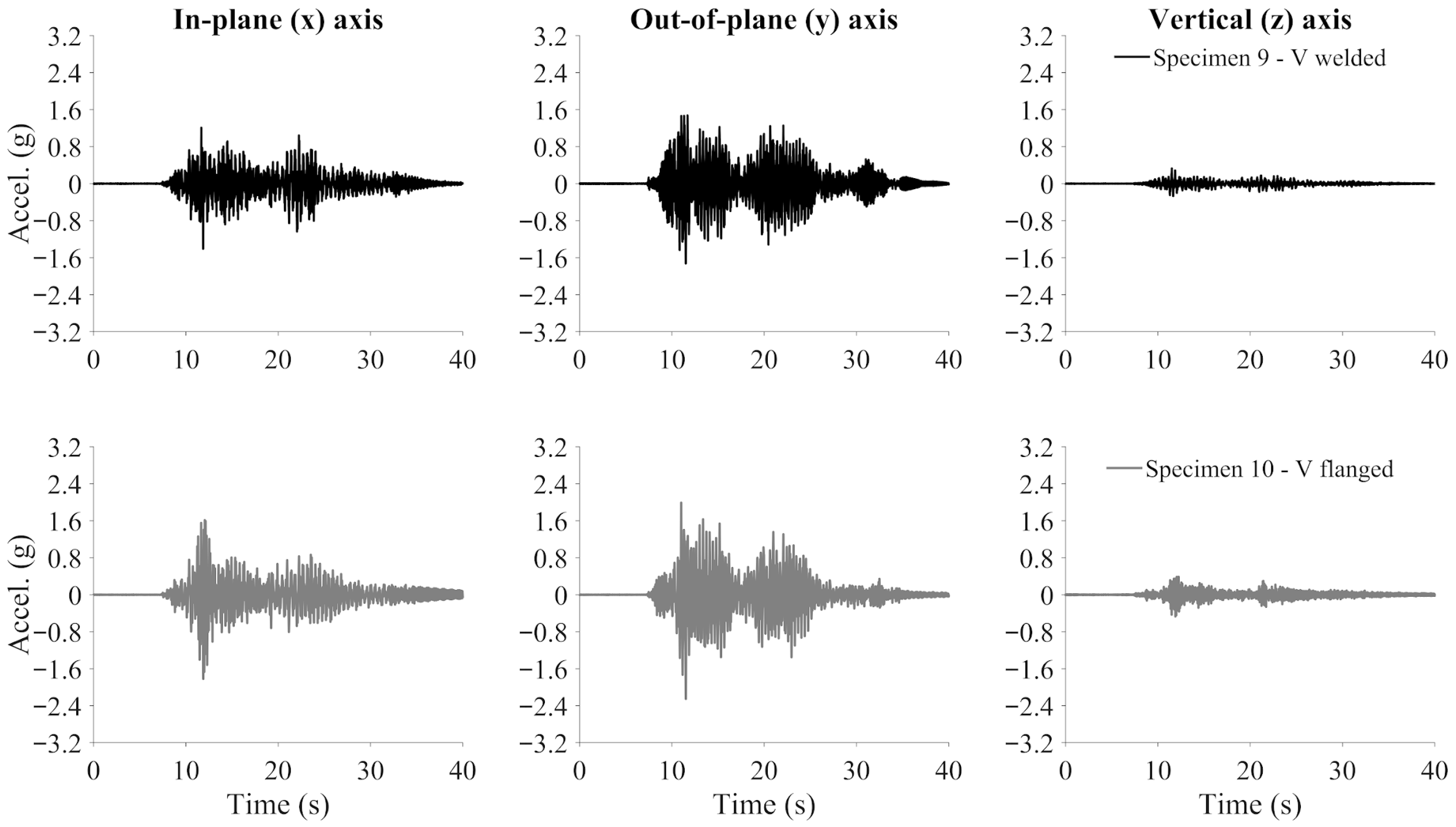 Buildings 15 04197 g029