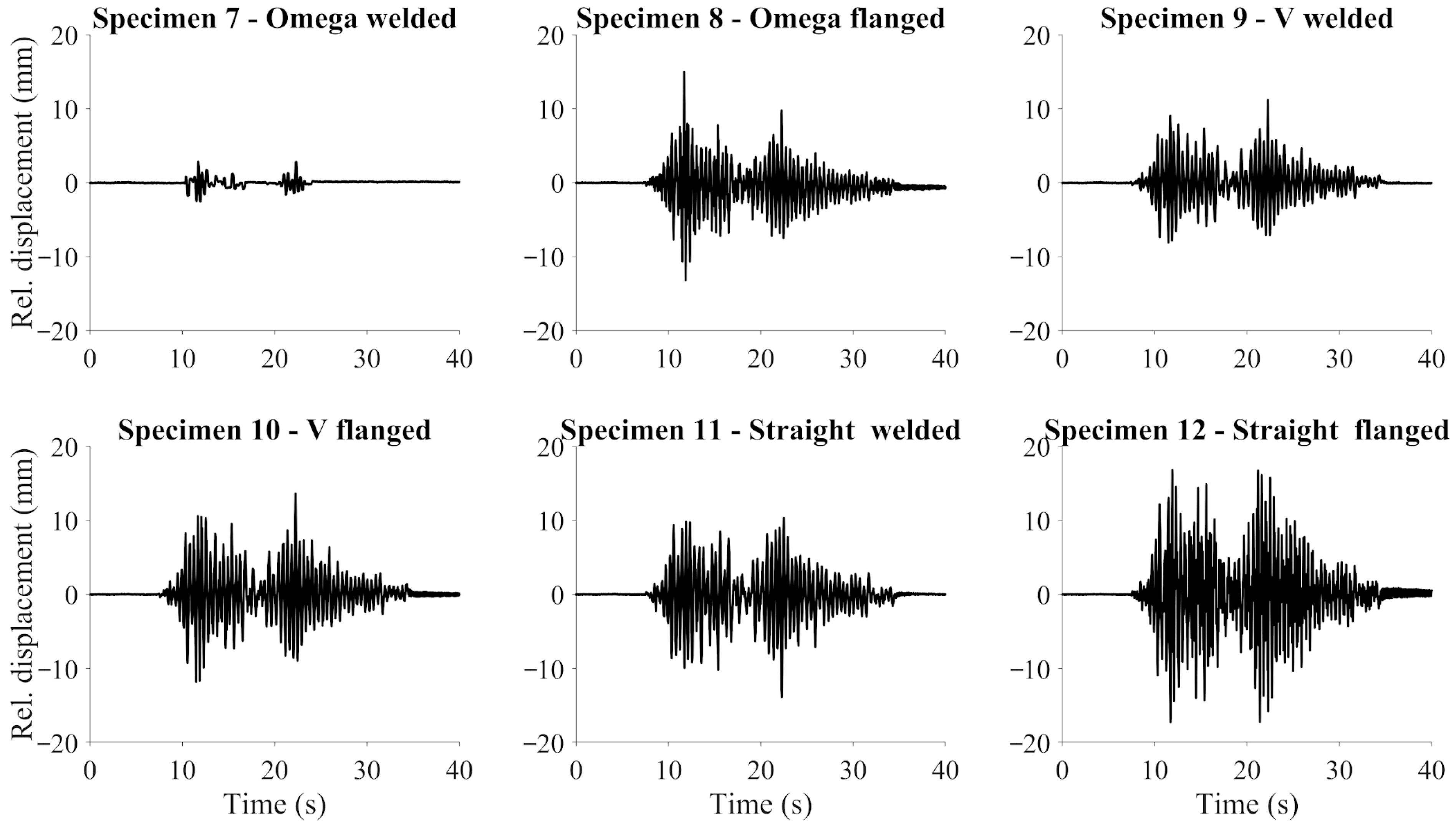 Buildings 15 04197 g032