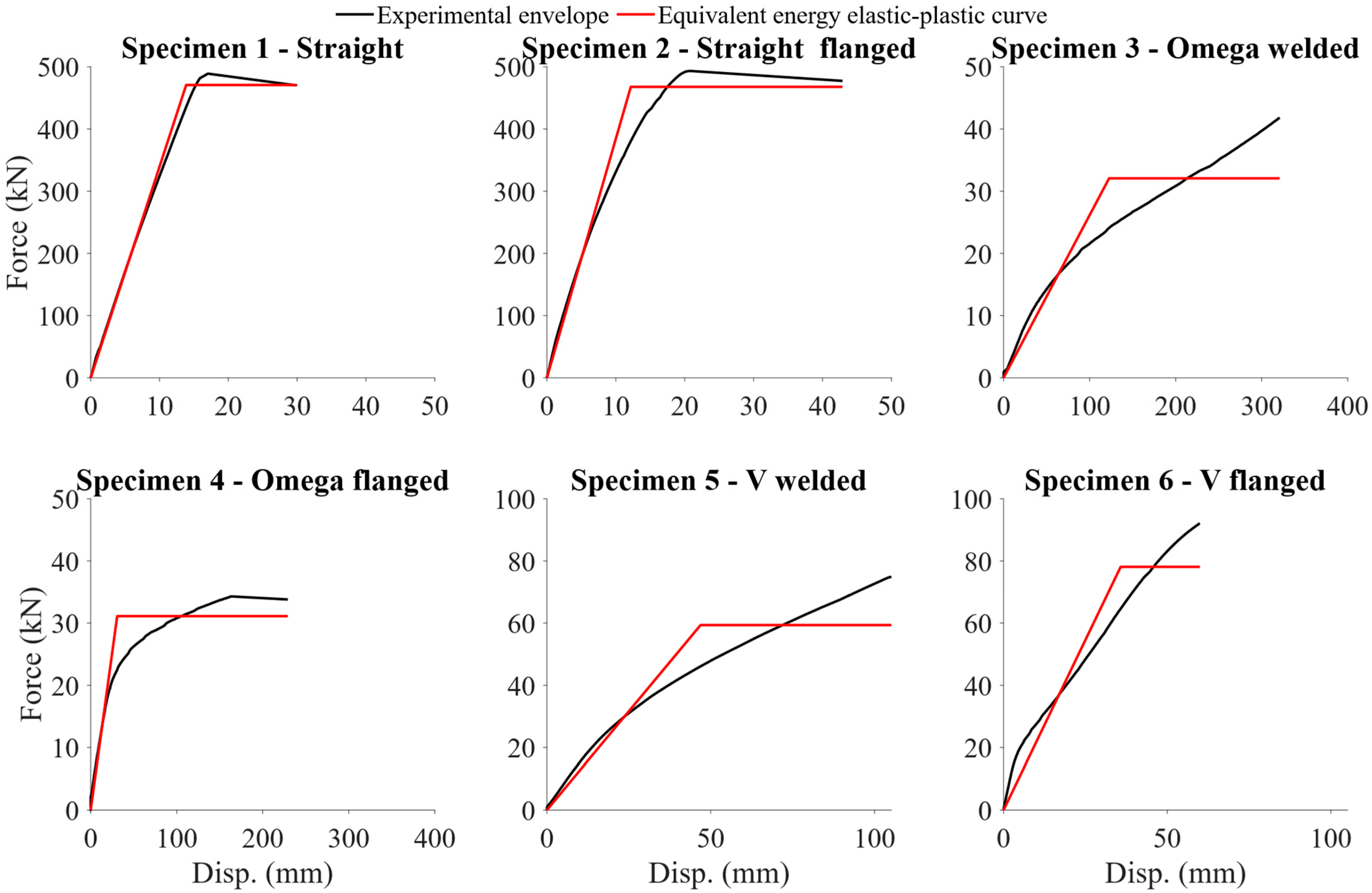 Buildings 15 04197 g036