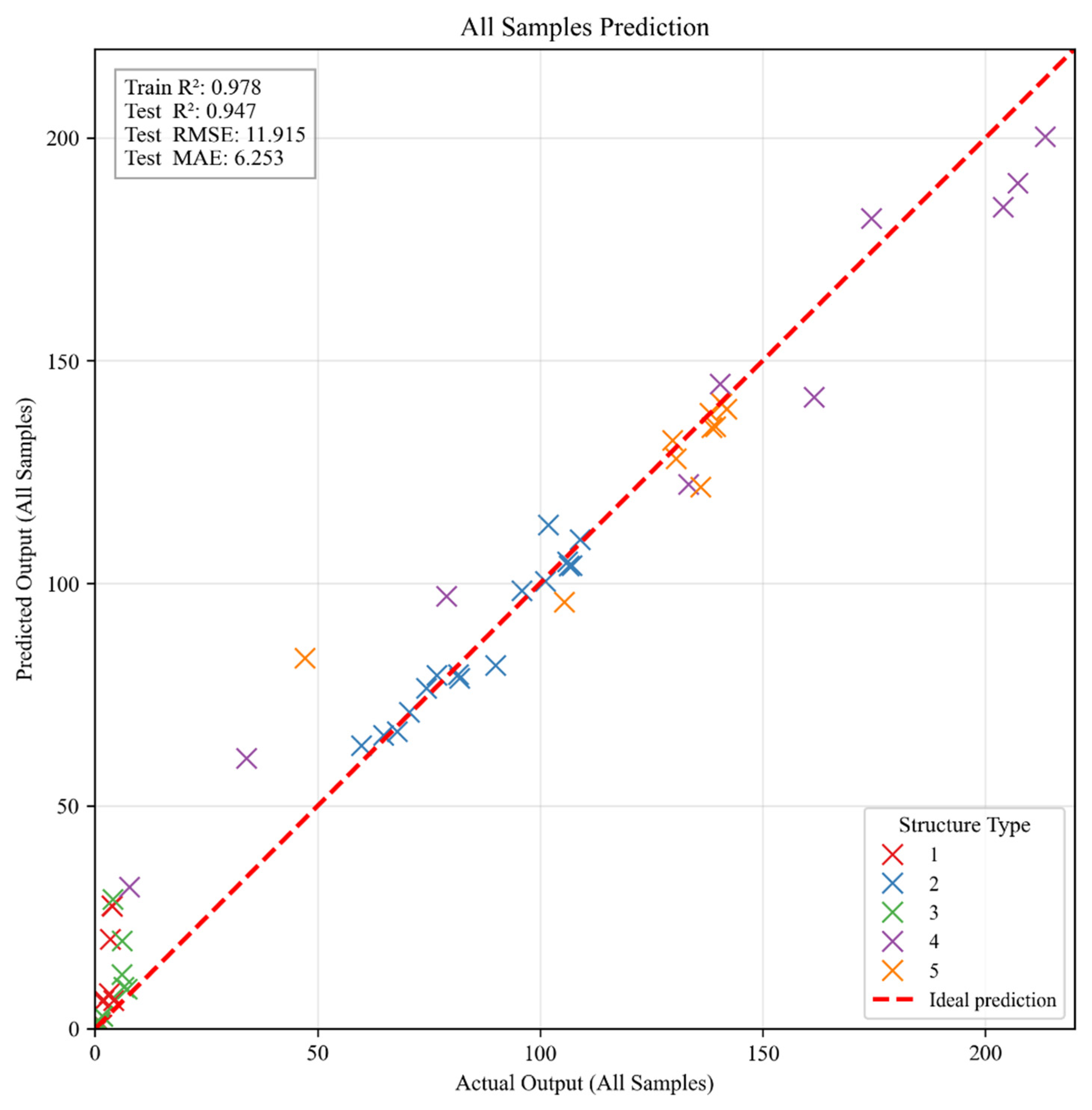 Buildings 15 04198 g003