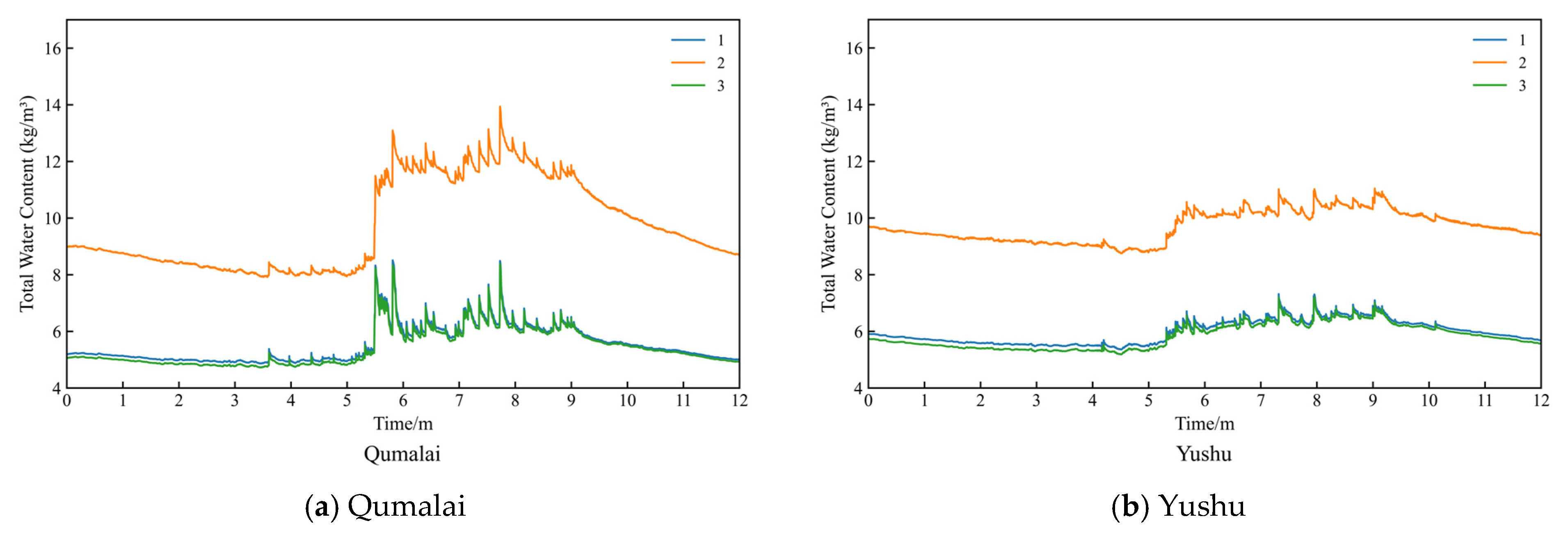 Buildings 15 04198 g004