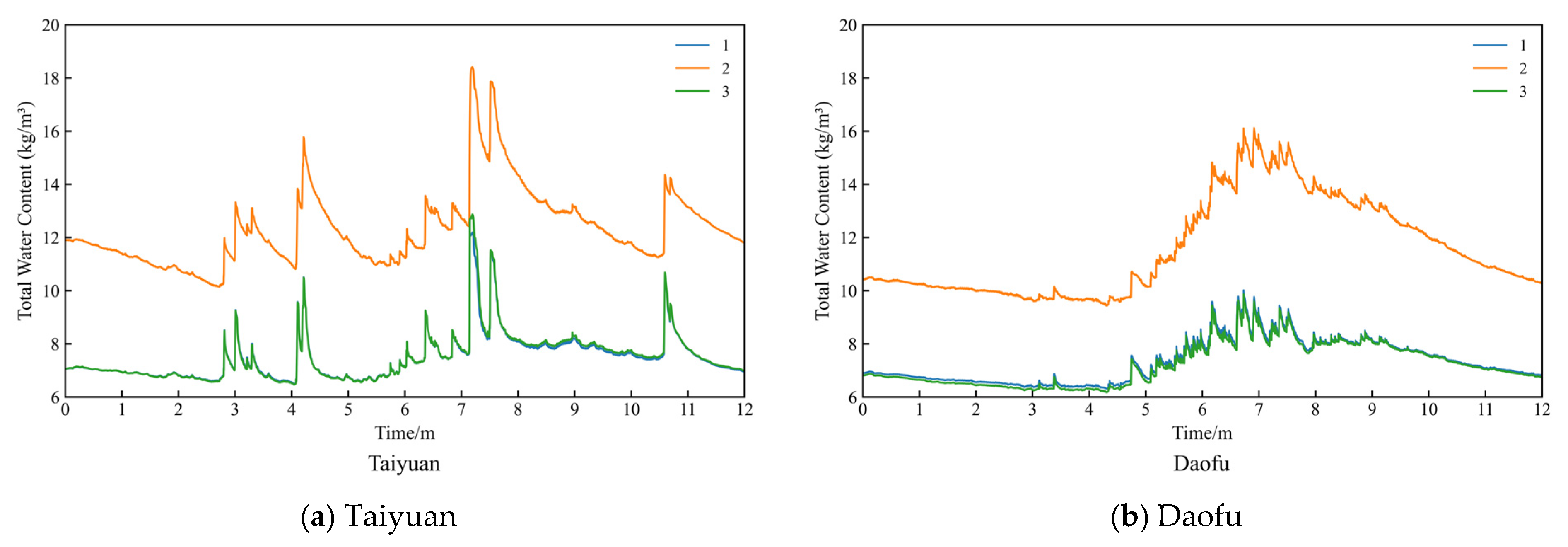Buildings 15 04198 g005