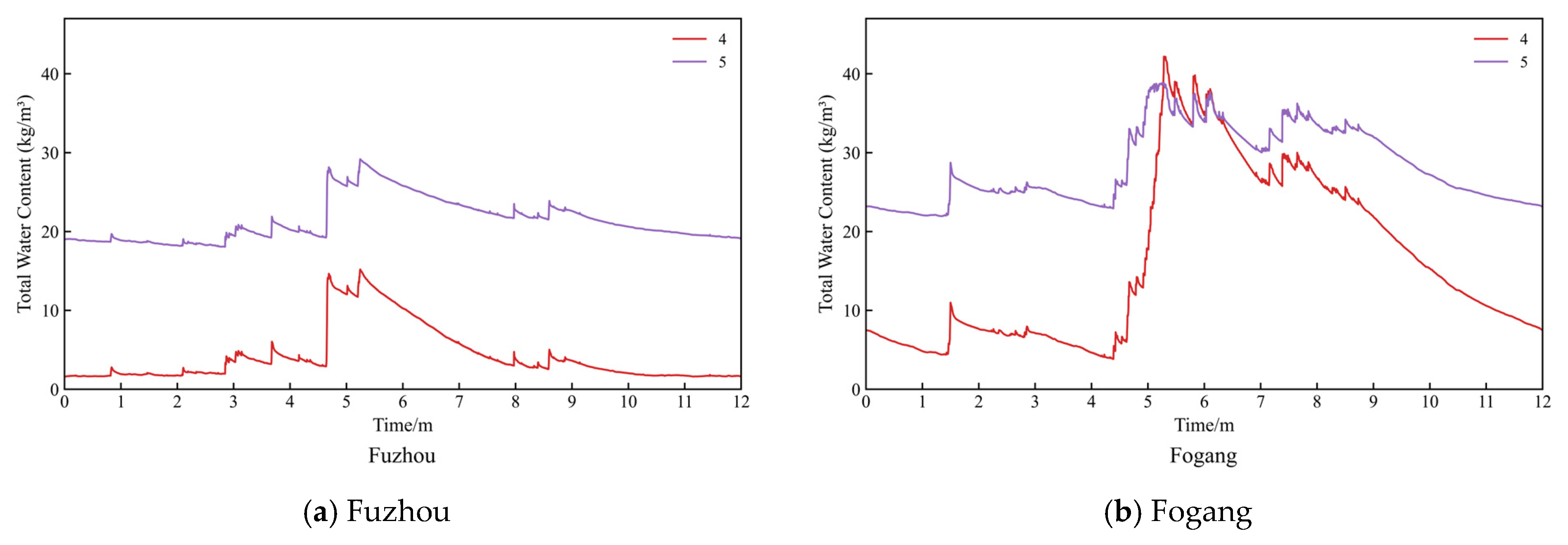 Buildings 15 04198 g007