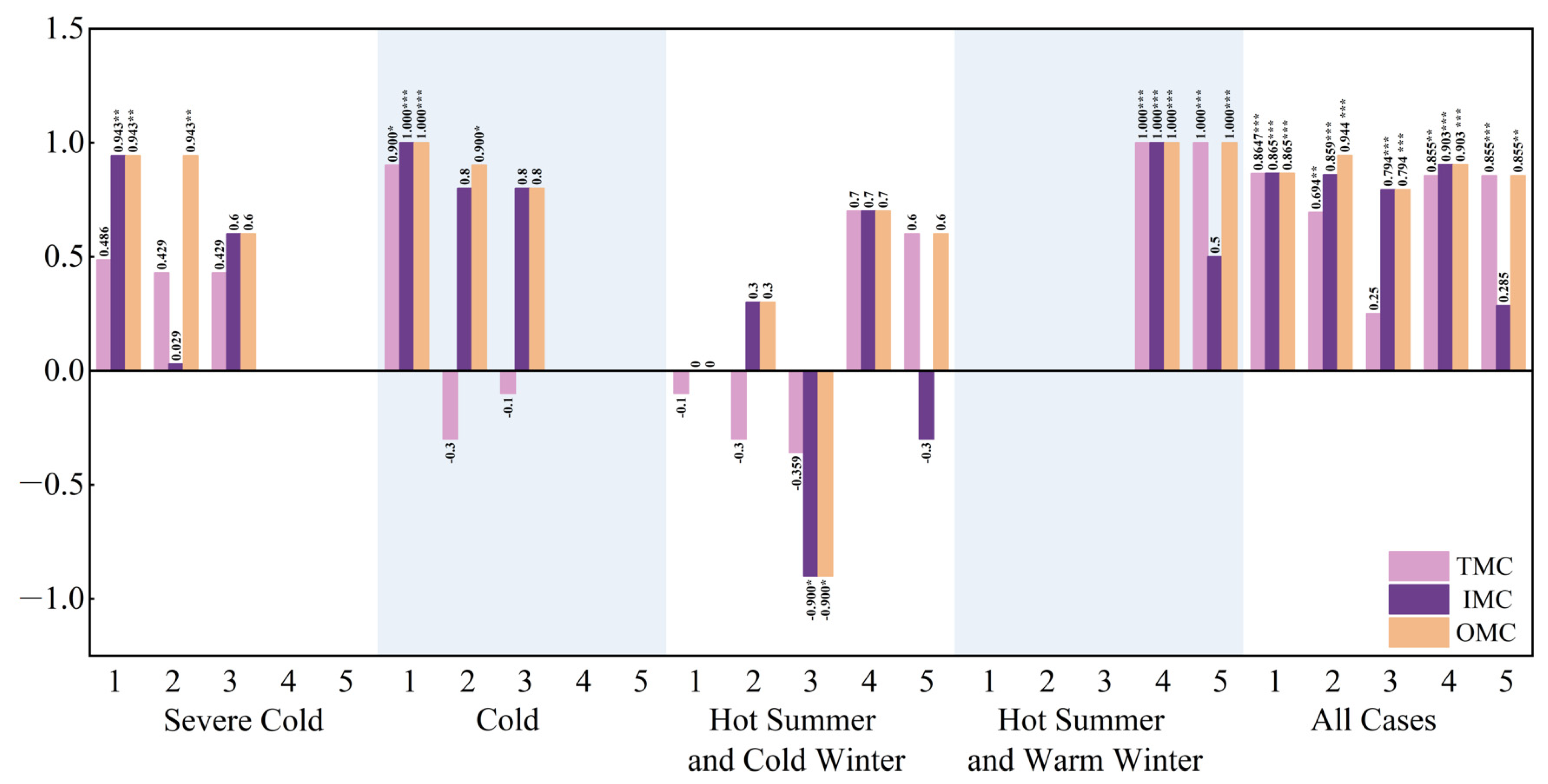 Buildings 15 04198 g008