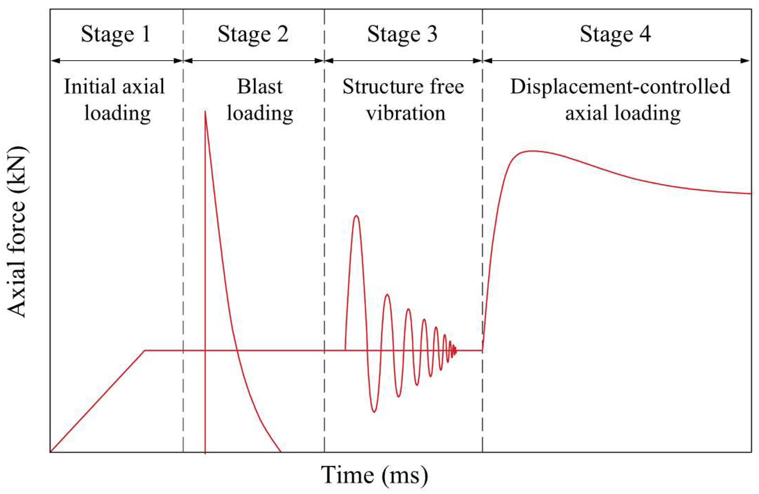 Buildings 15 04199 g003