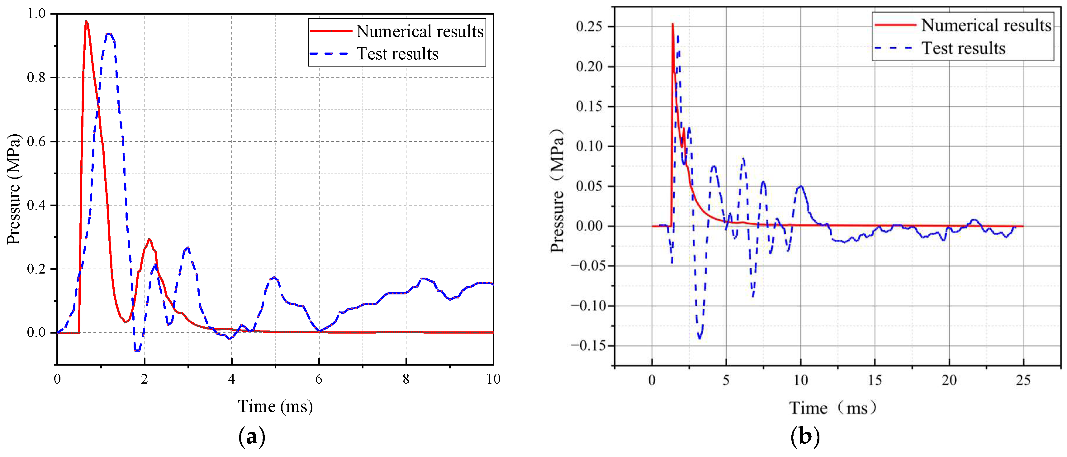 Buildings 15 04199 g004