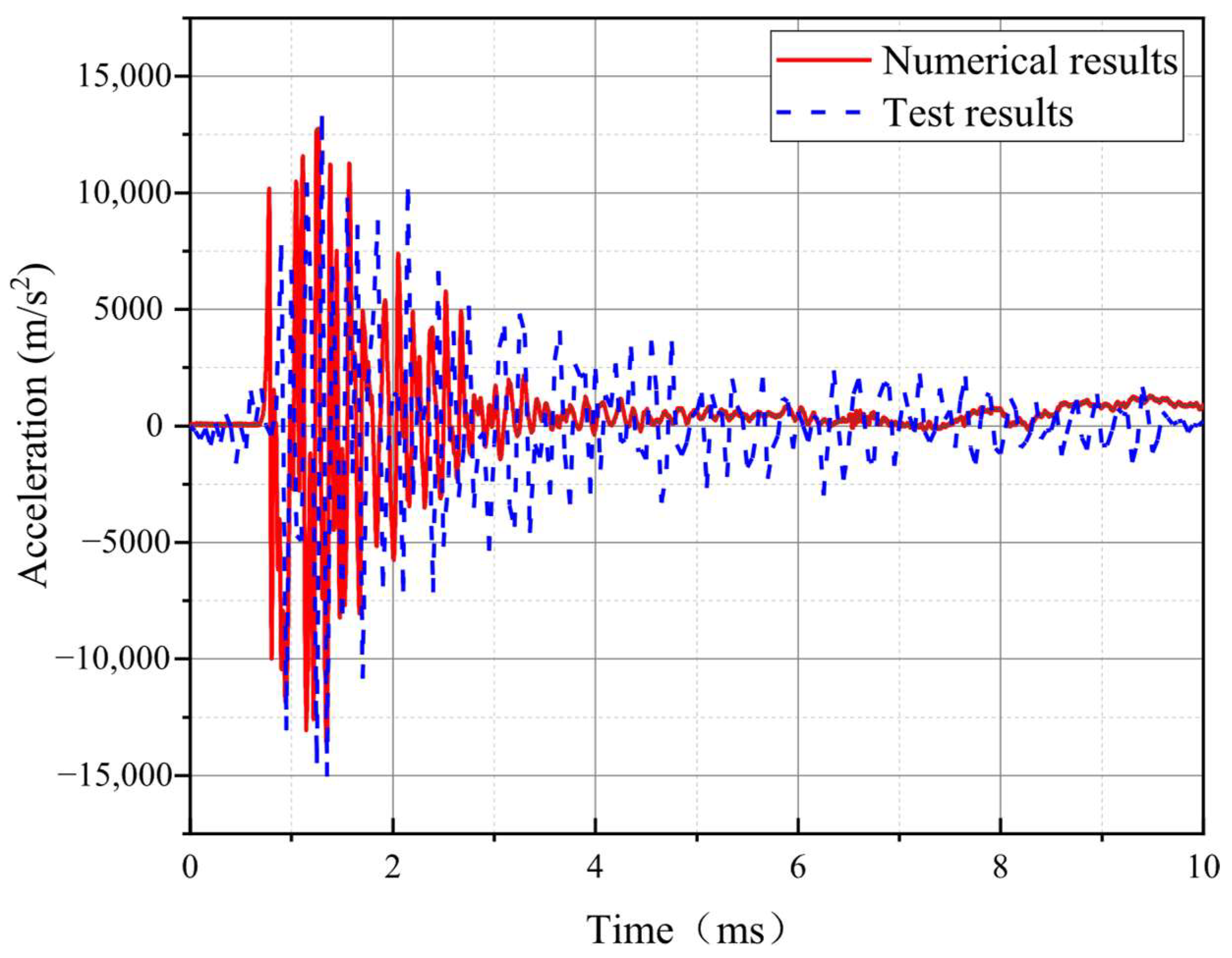 Buildings 15 04199 g006