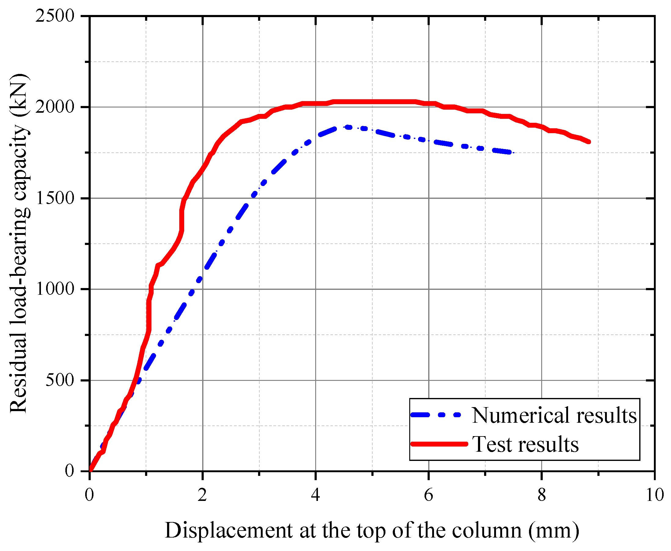 Buildings 15 04199 g008
