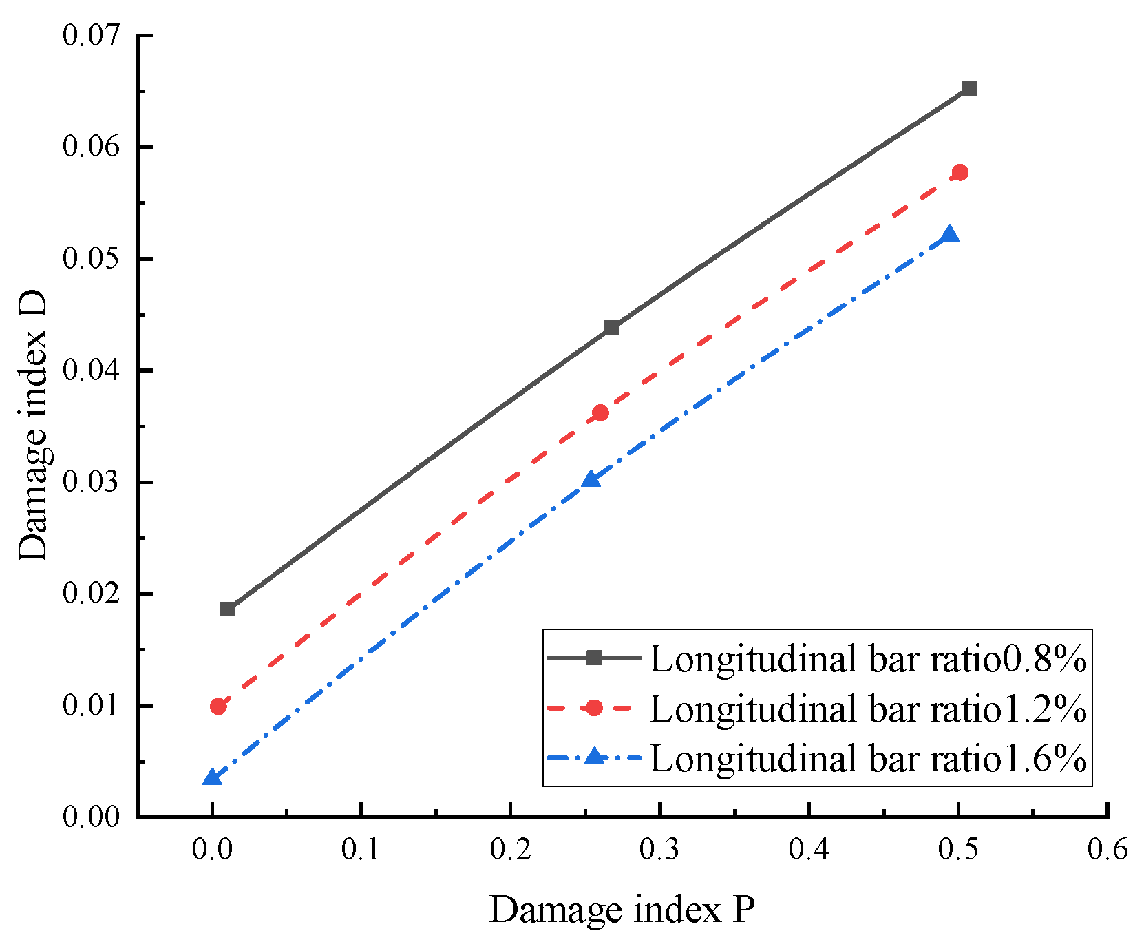 Buildings 15 04199 g015