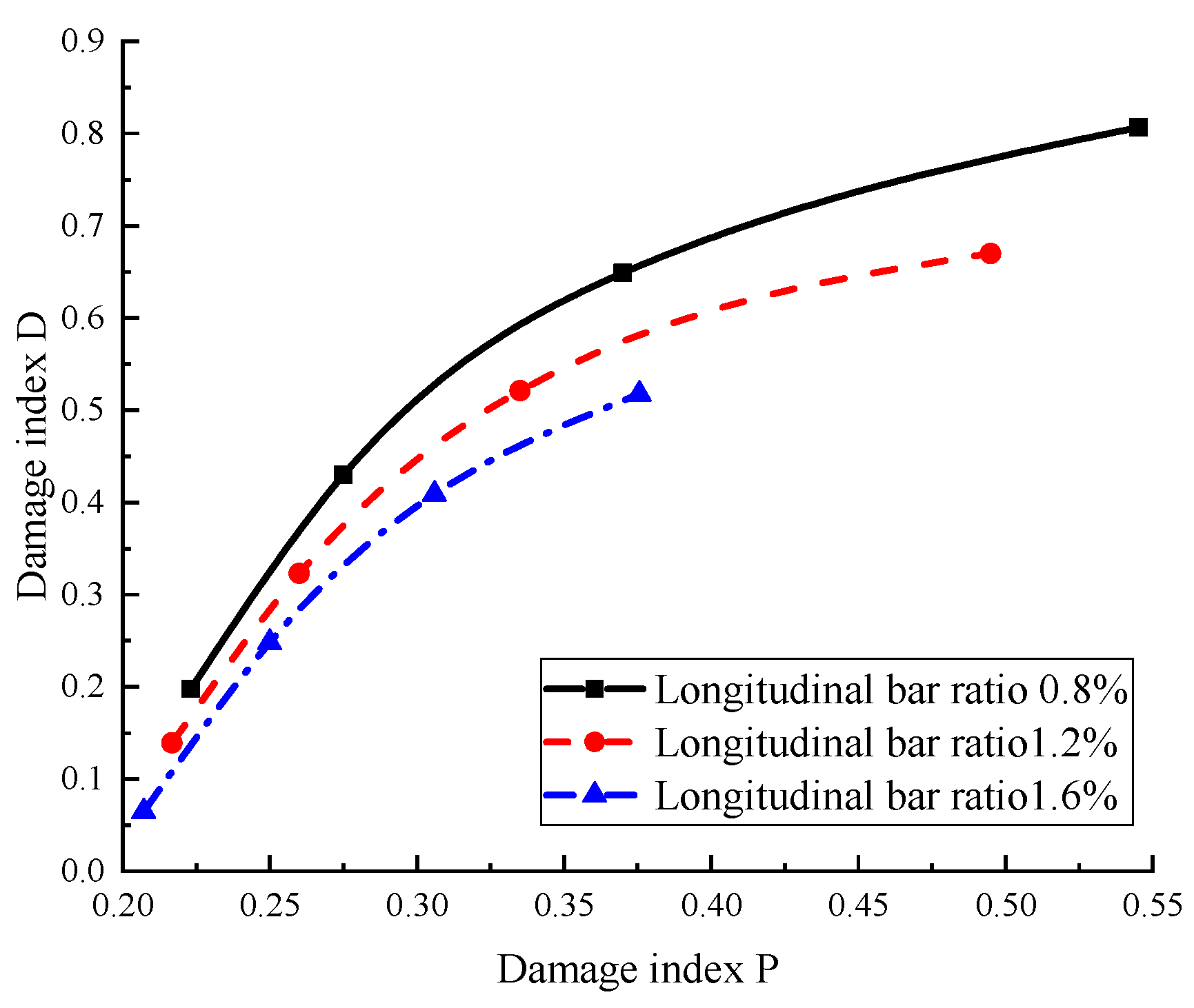 Buildings 15 04199 g017