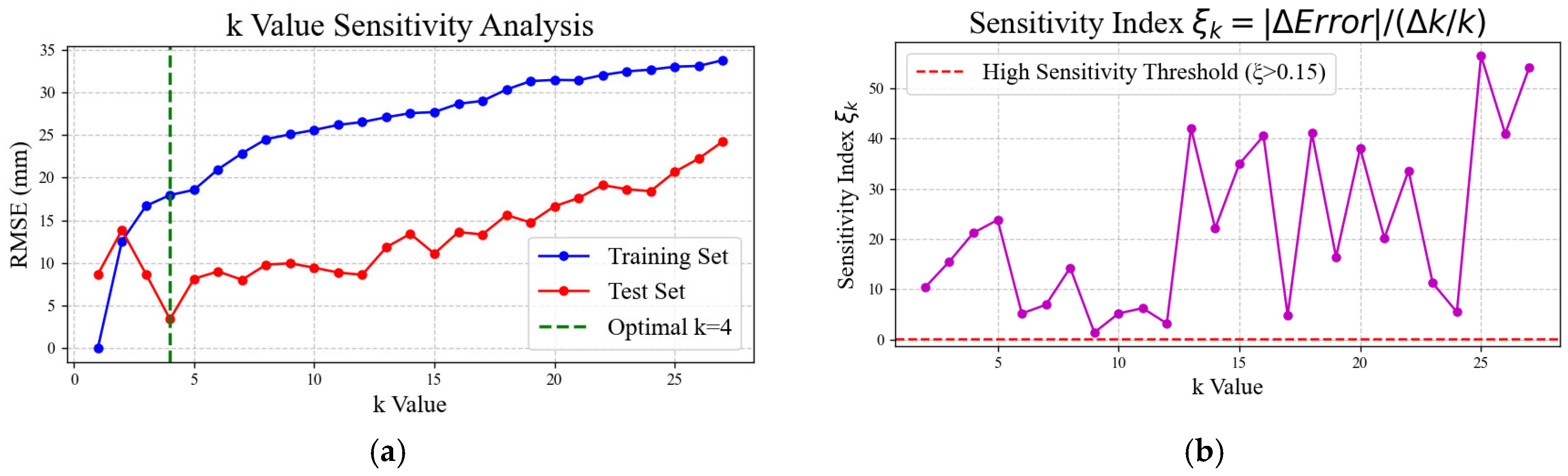 Buildings 15 04204 g013