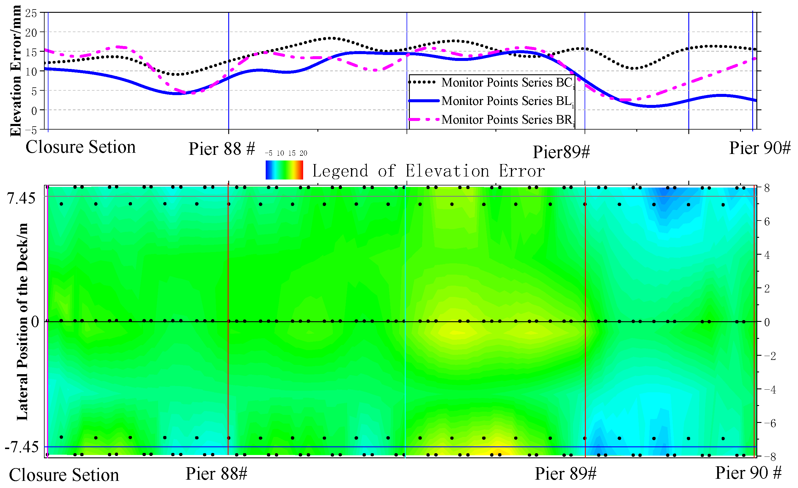Buildings 15 04204 g019