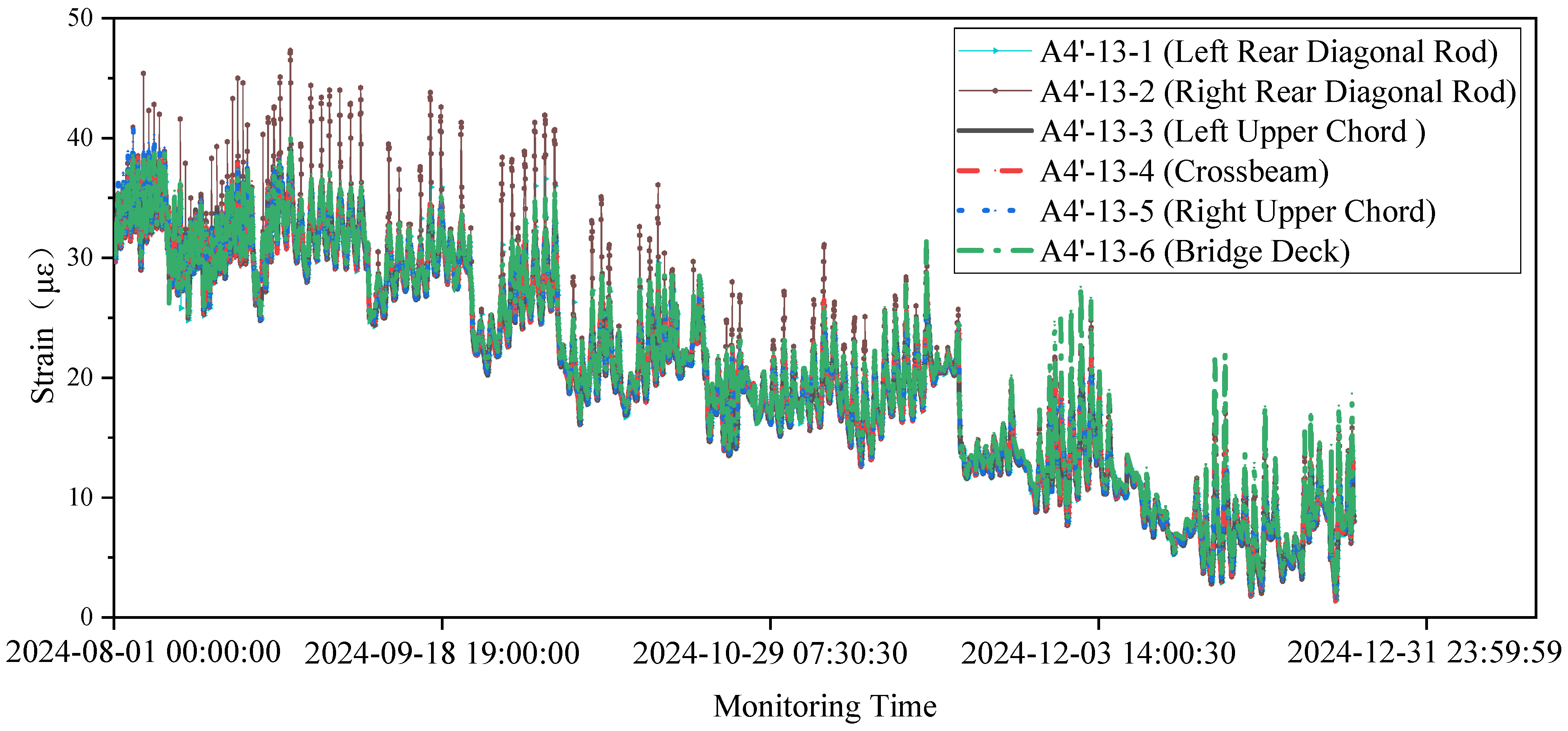 Buildings 15 04204 g022