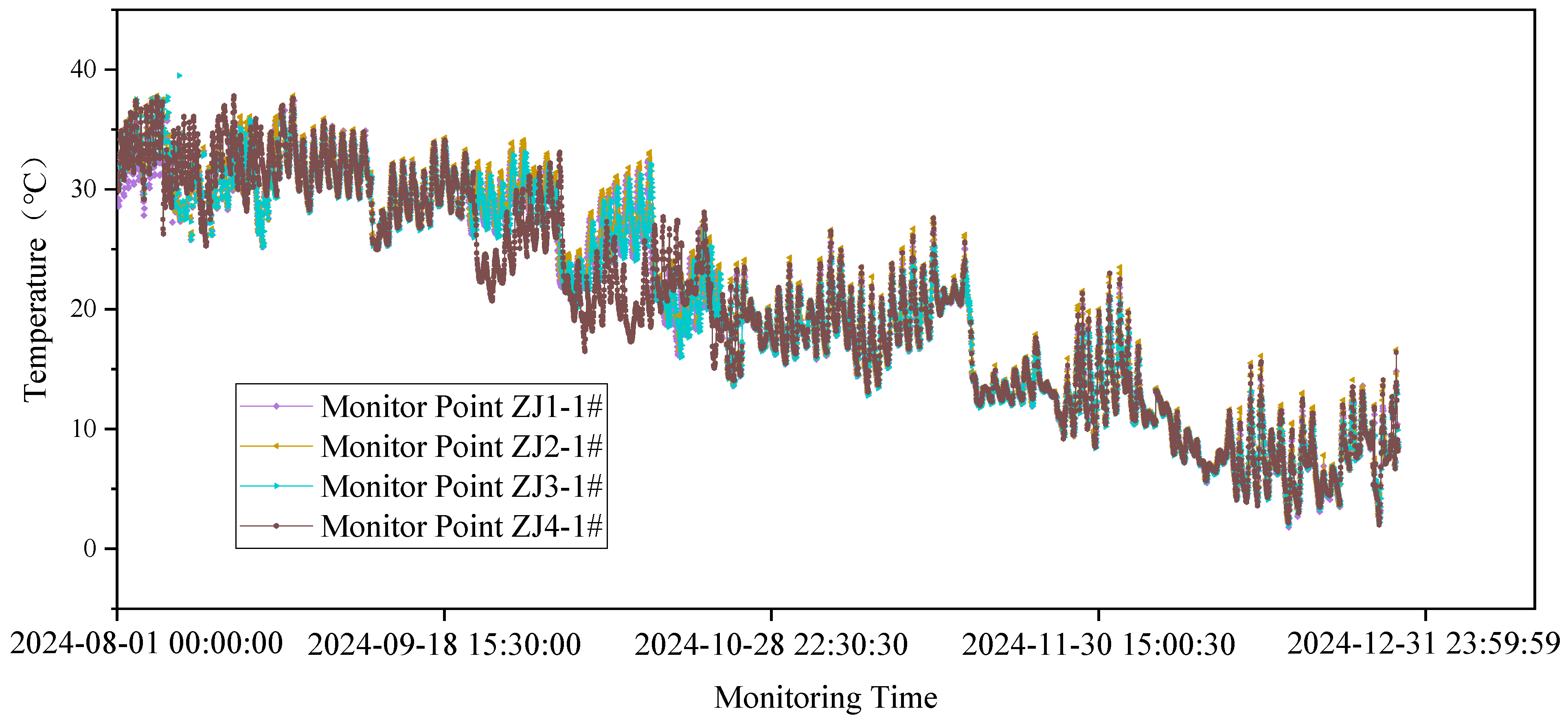 Buildings 15 04204 g025