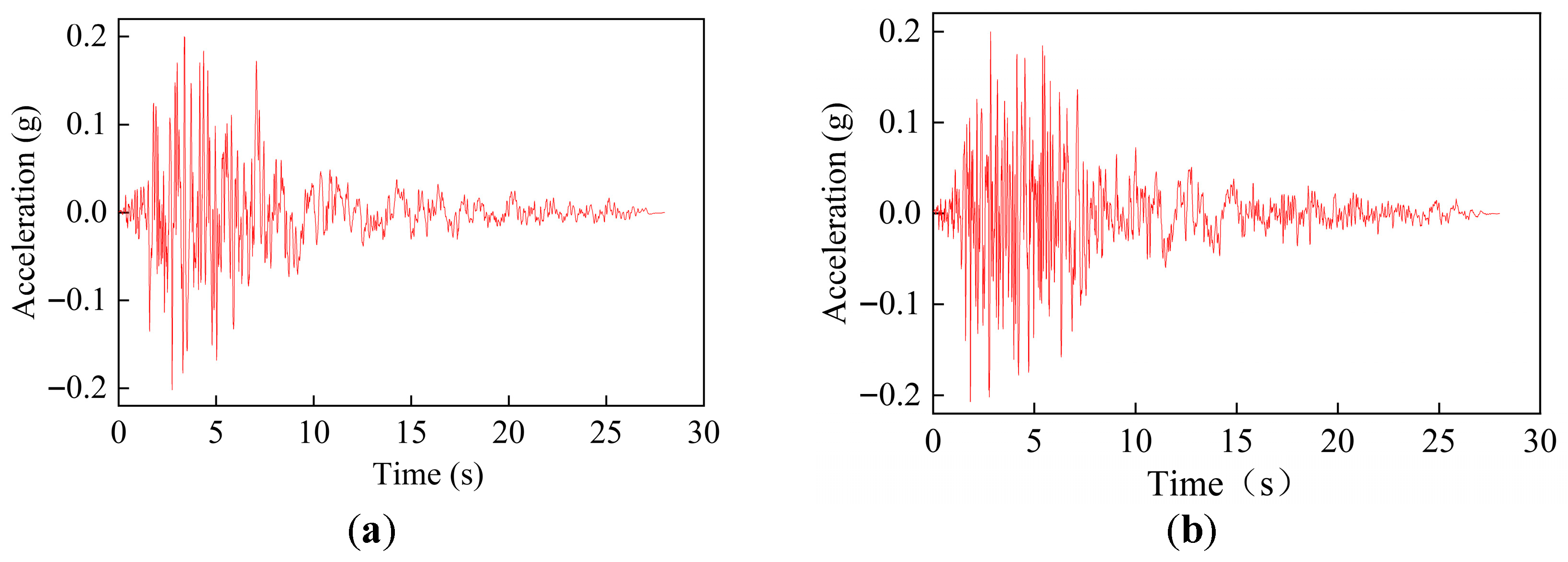 Buildings 15 04206 g005