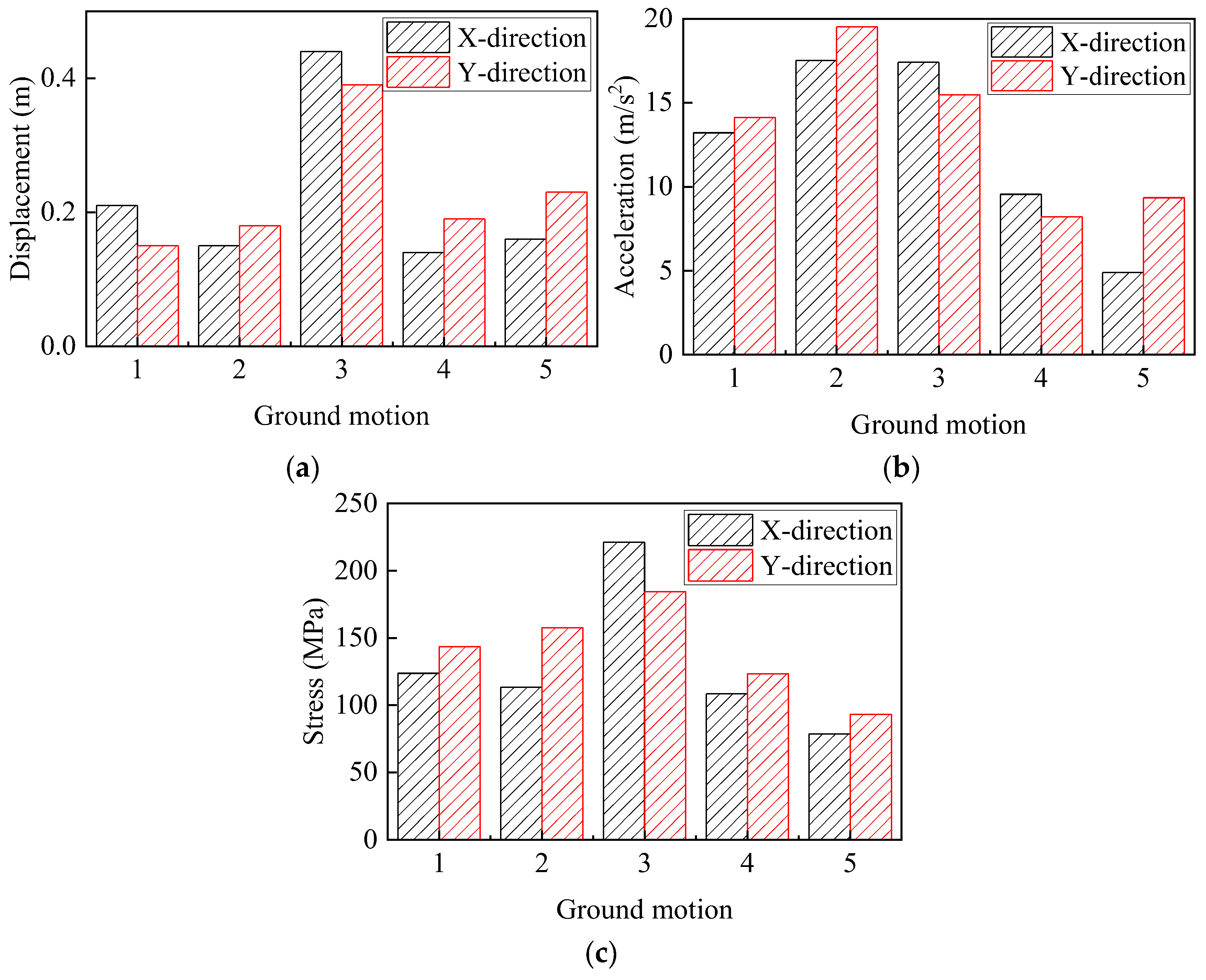 Buildings 15 04206 g007