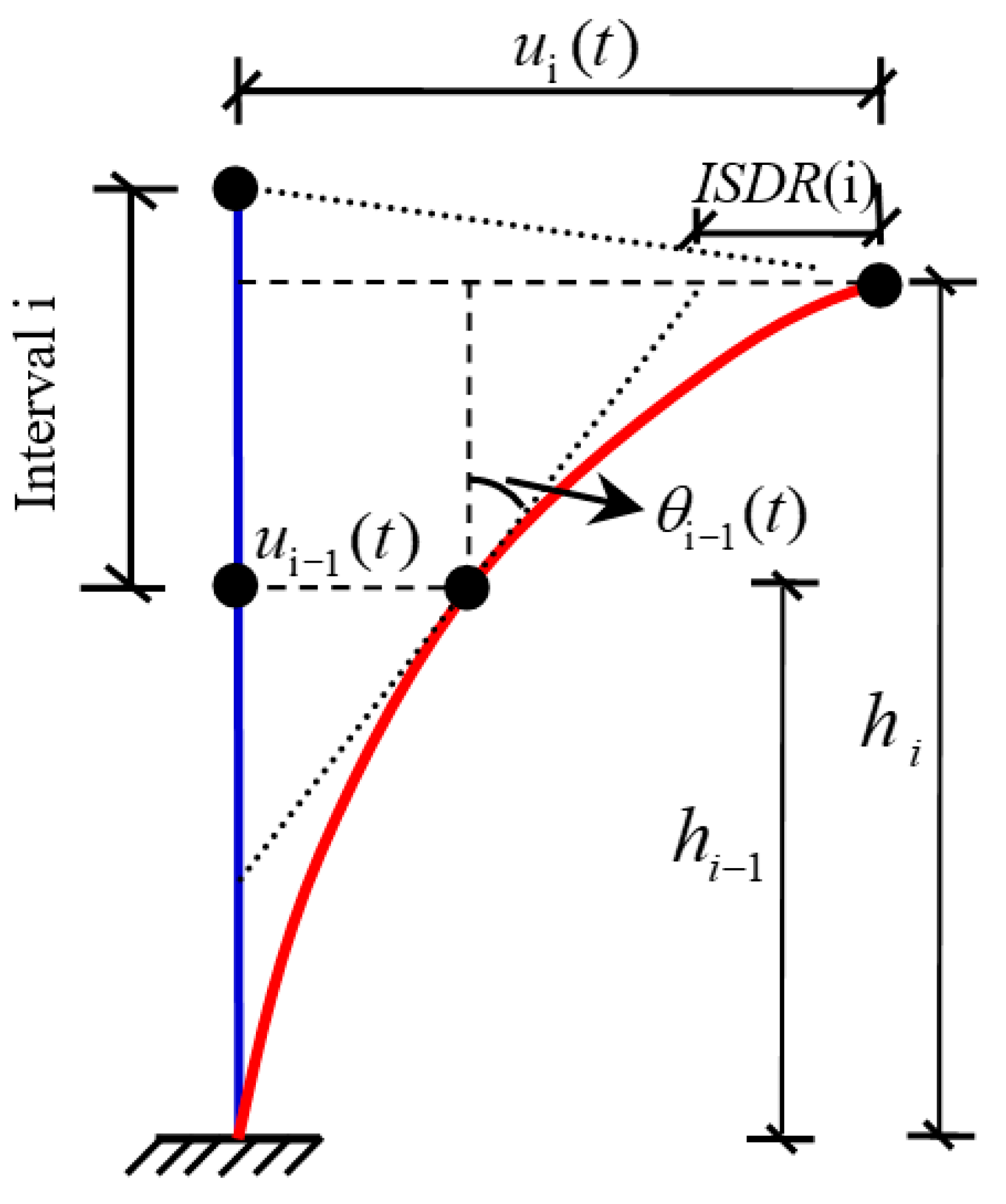 Buildings 15 04206 g008